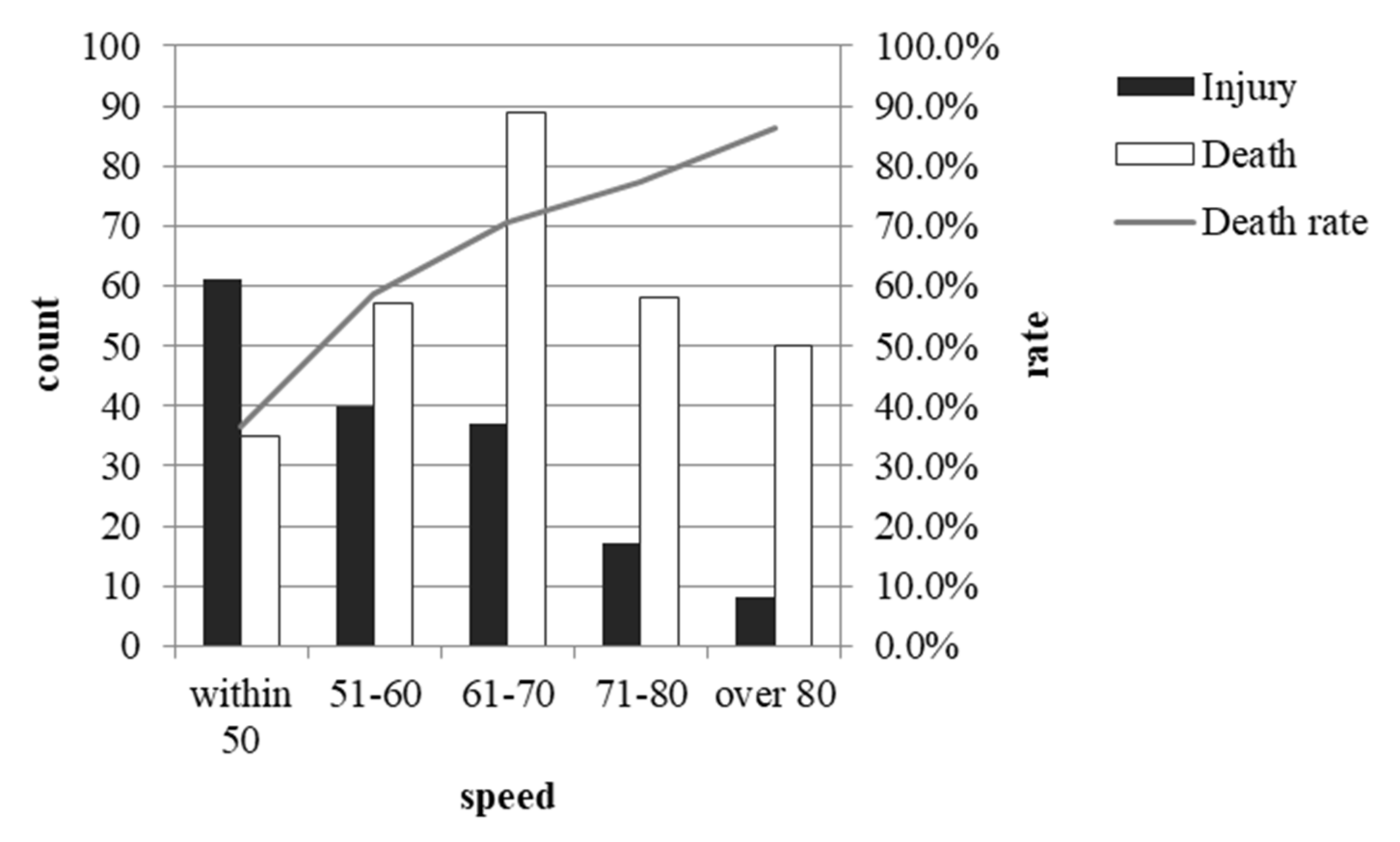 Ijerph 19 06104 g010 550