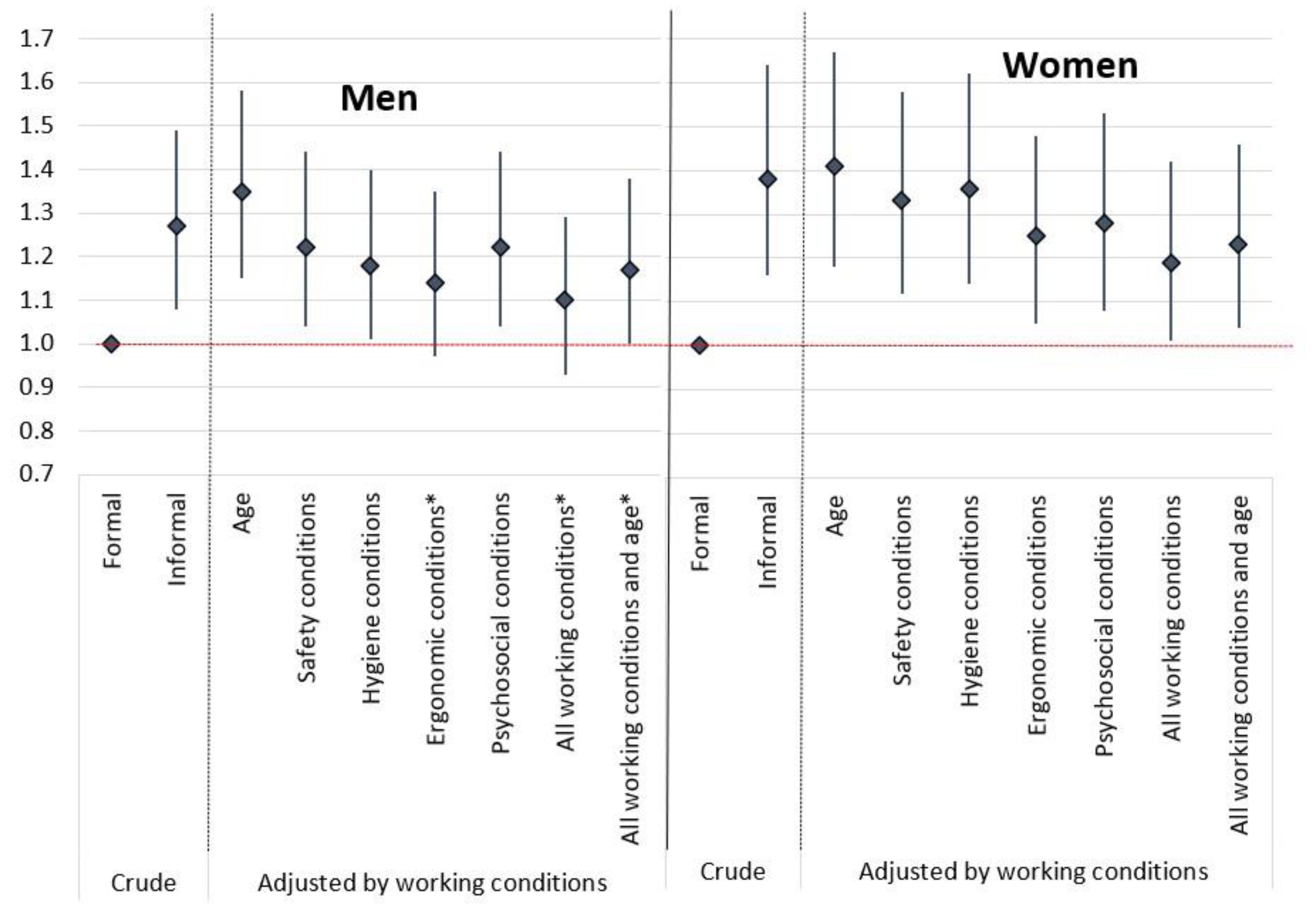 Ijerph 19 06105 g001 550