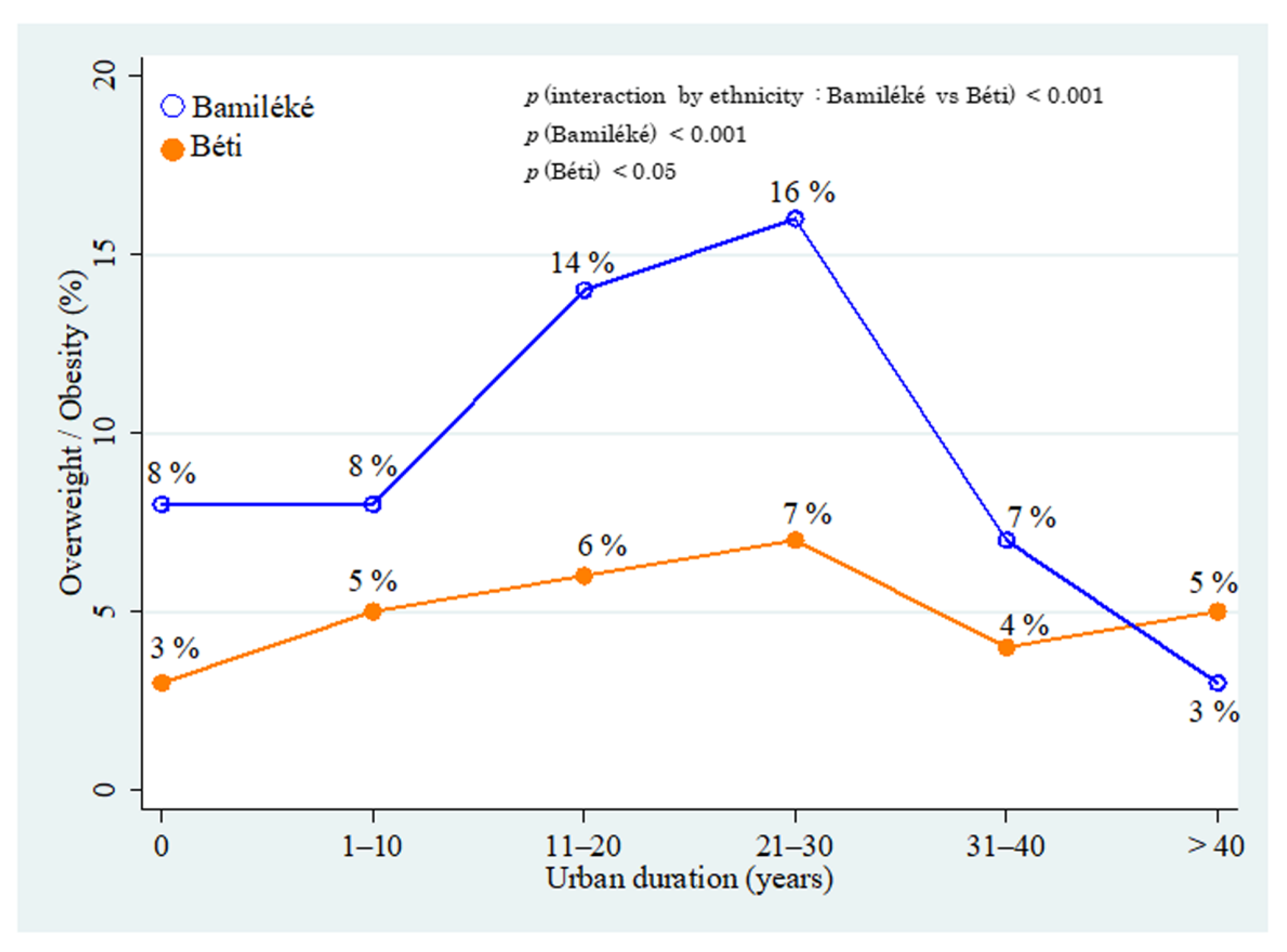 Ijerph 19 06108 g003