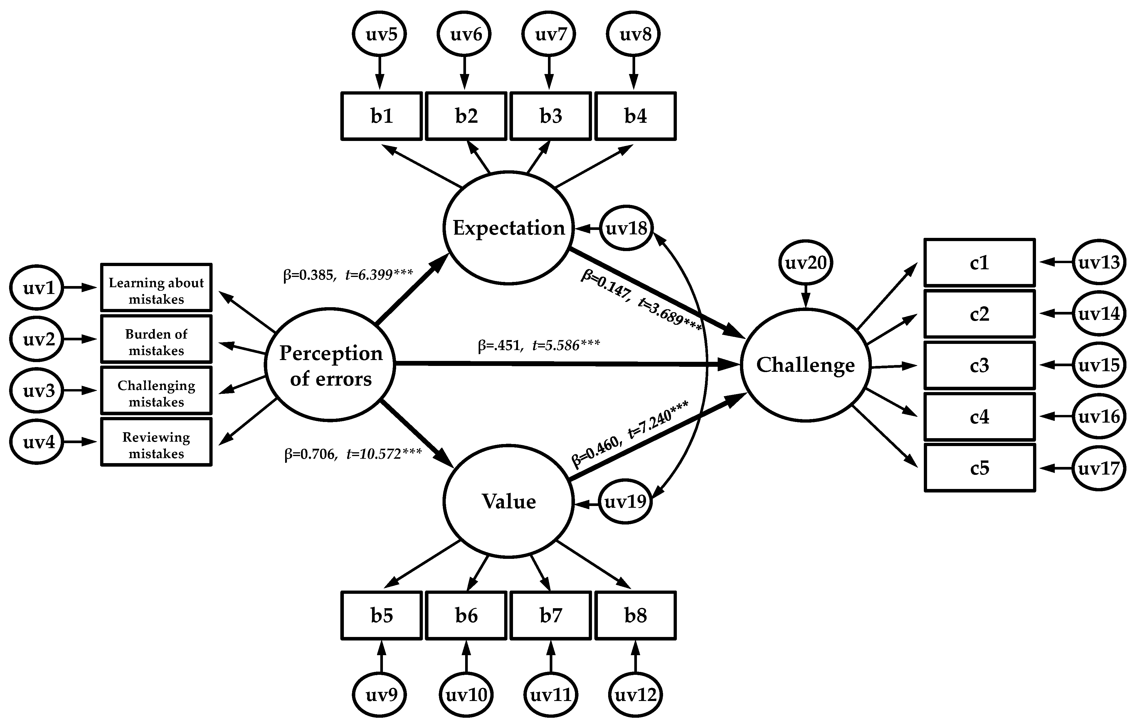 Ijerph 19 06112 g002 550