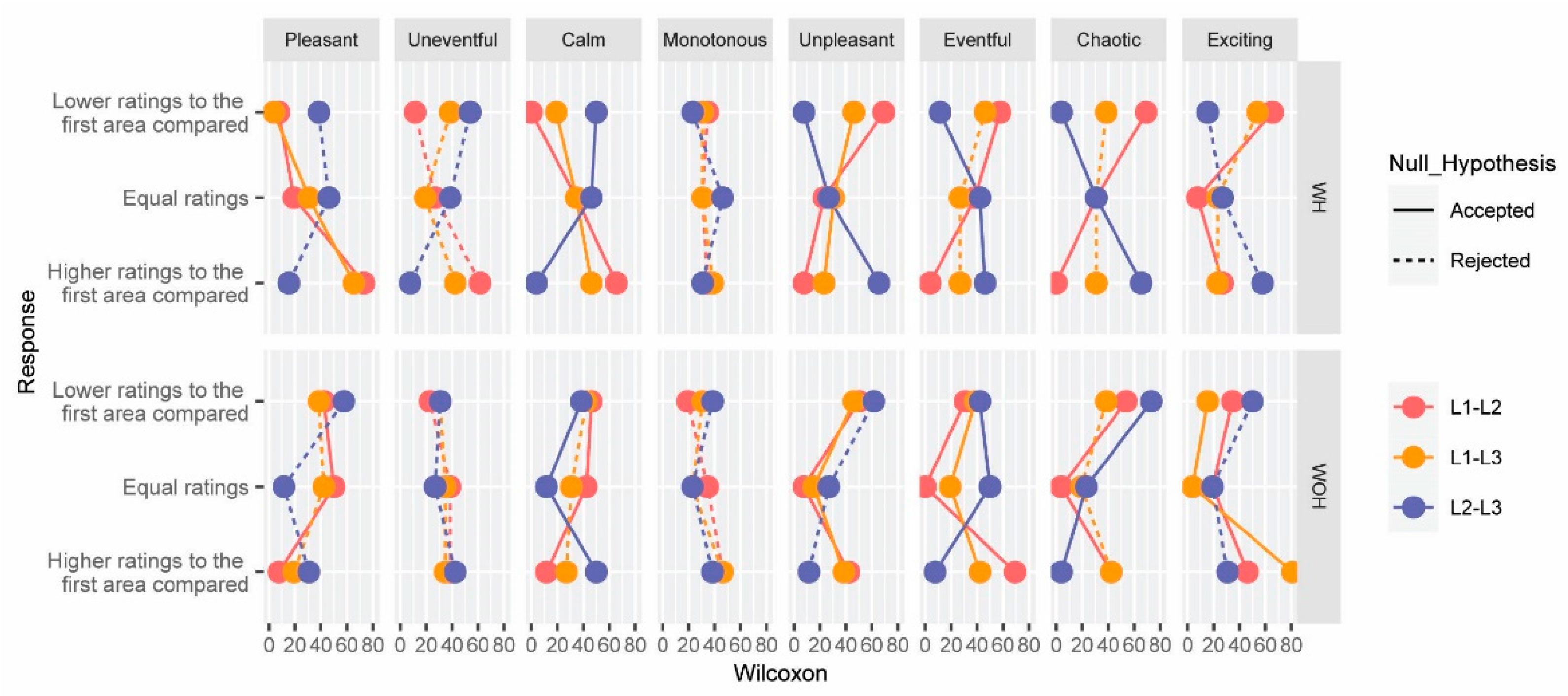 Ijerph 19 06116 g006 550
