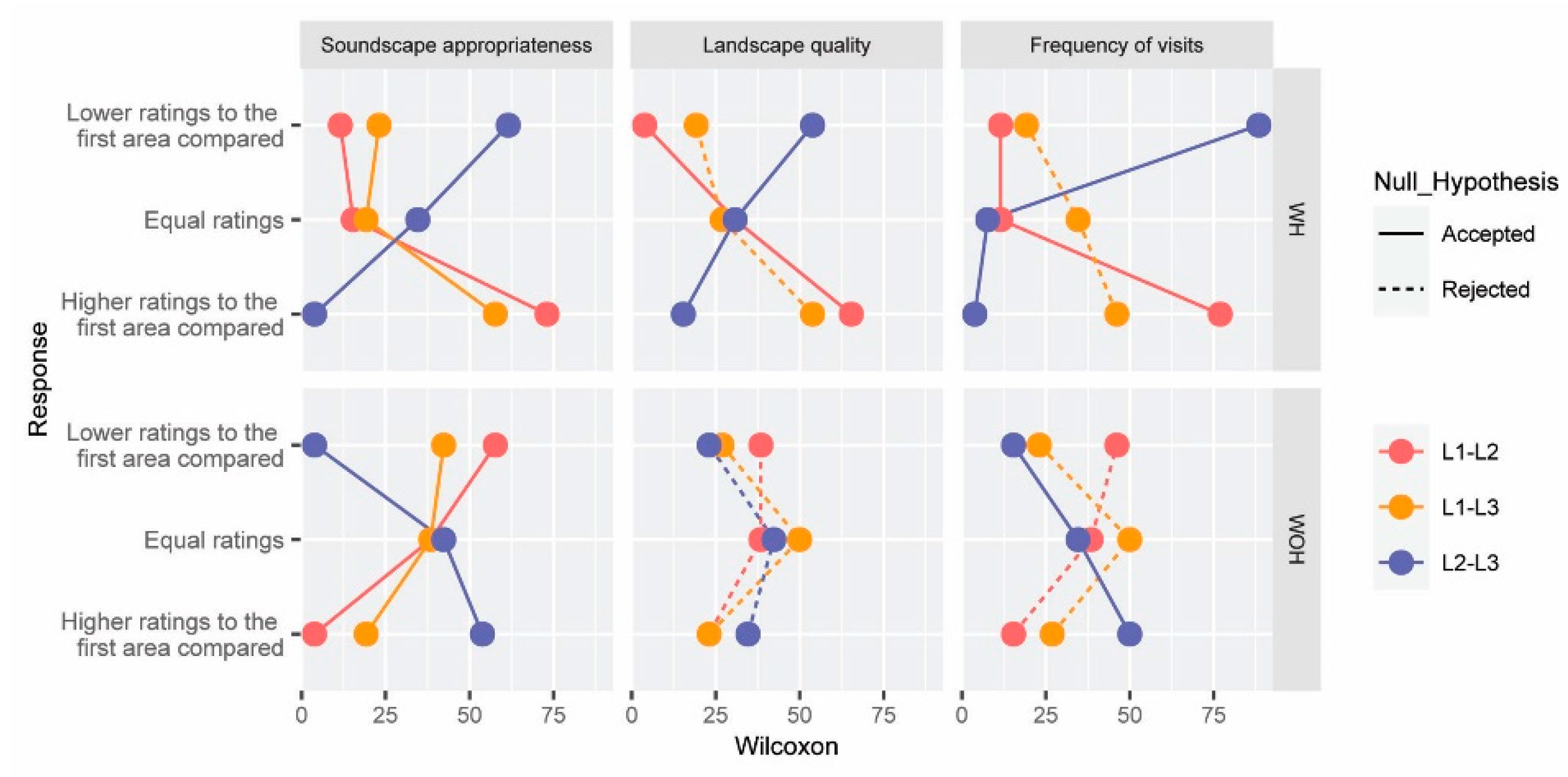 Ijerph 19 06116 g007 550