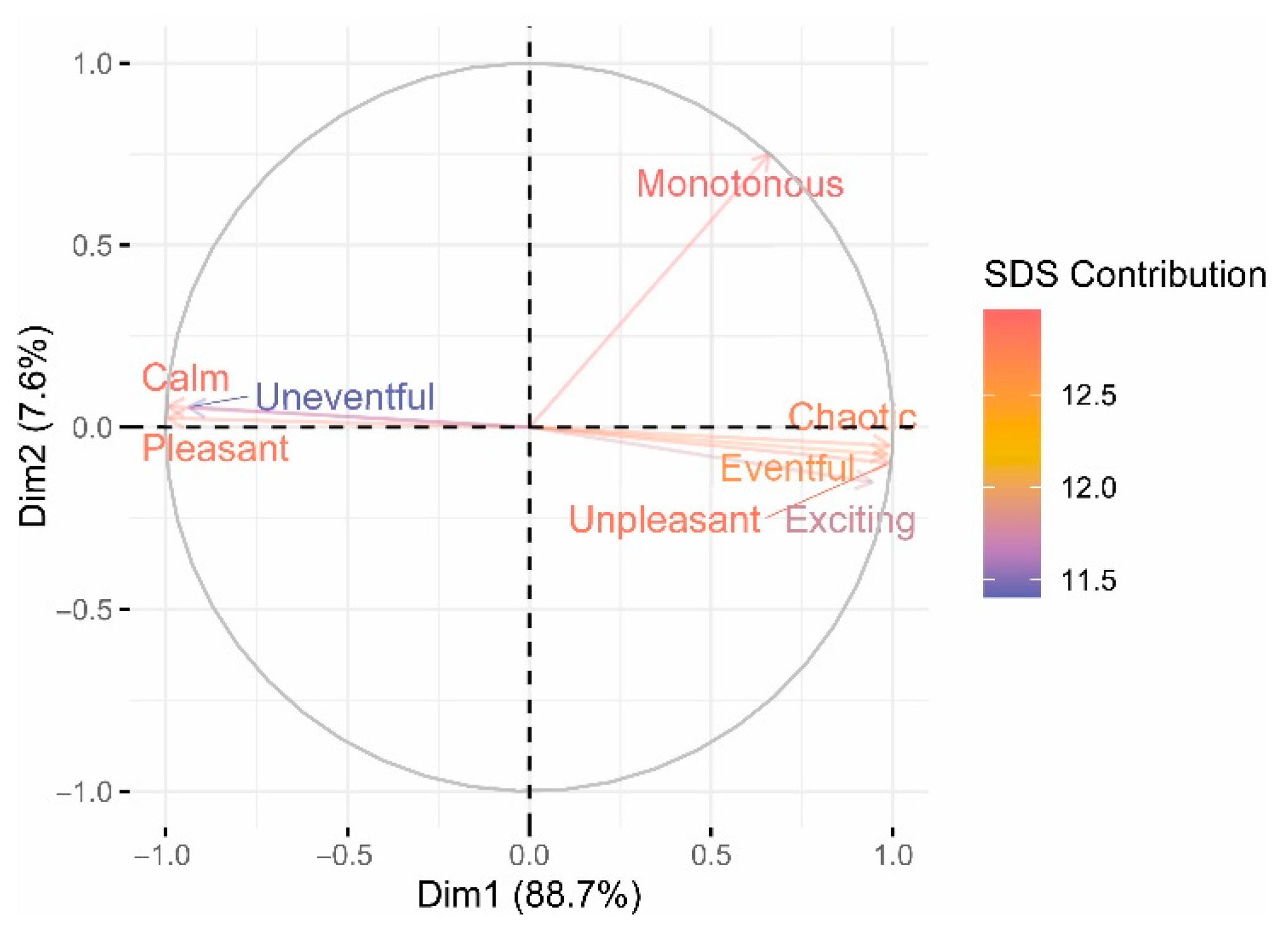Ijerph 19 06116 g008 550