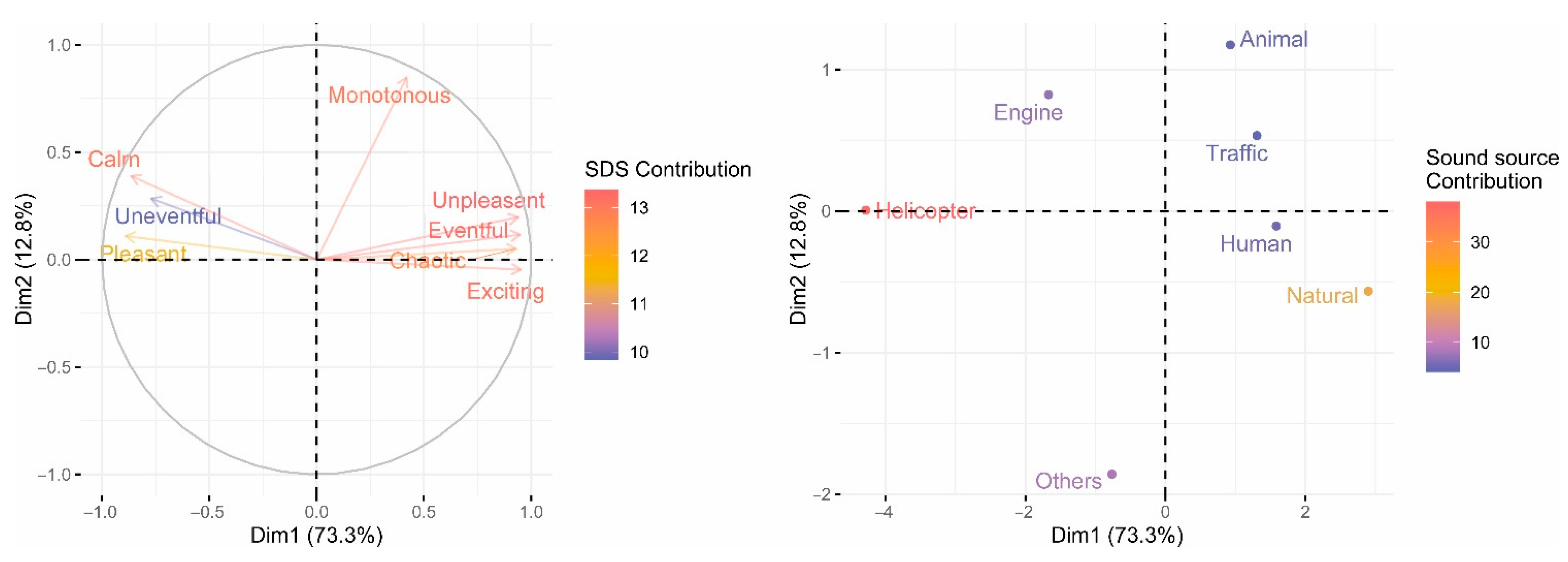 Ijerph 19 06116 g009 550
