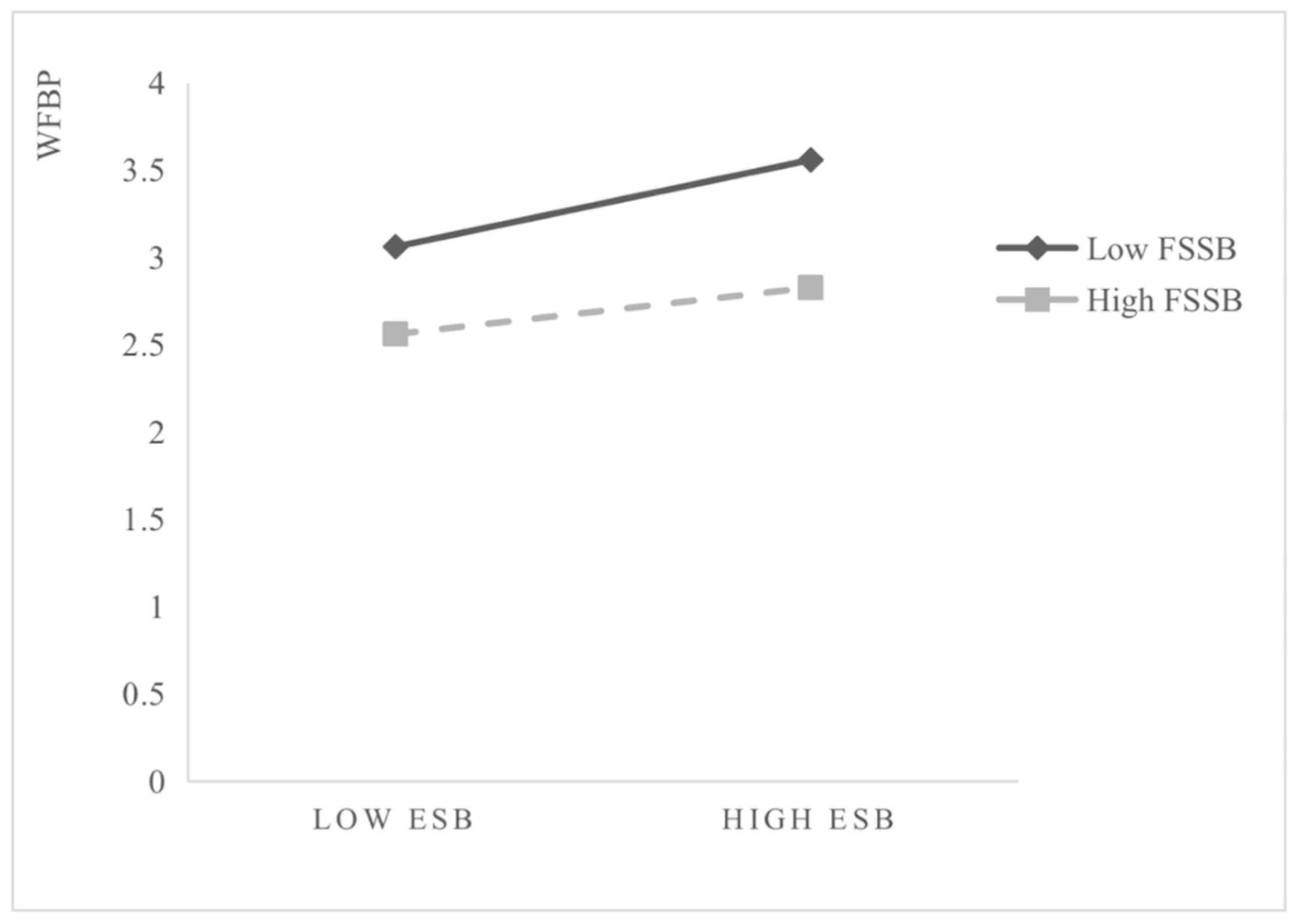 Ijerph 19 06117 g002