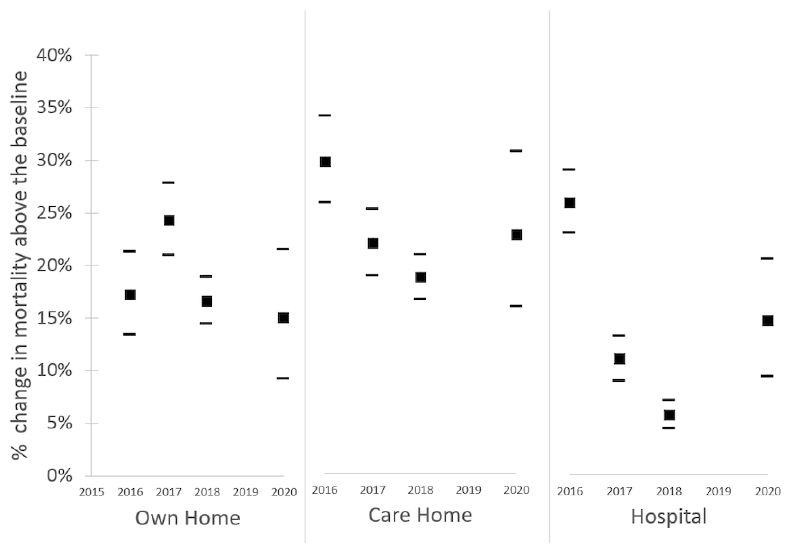 Ijerph 19 06123 g003 550