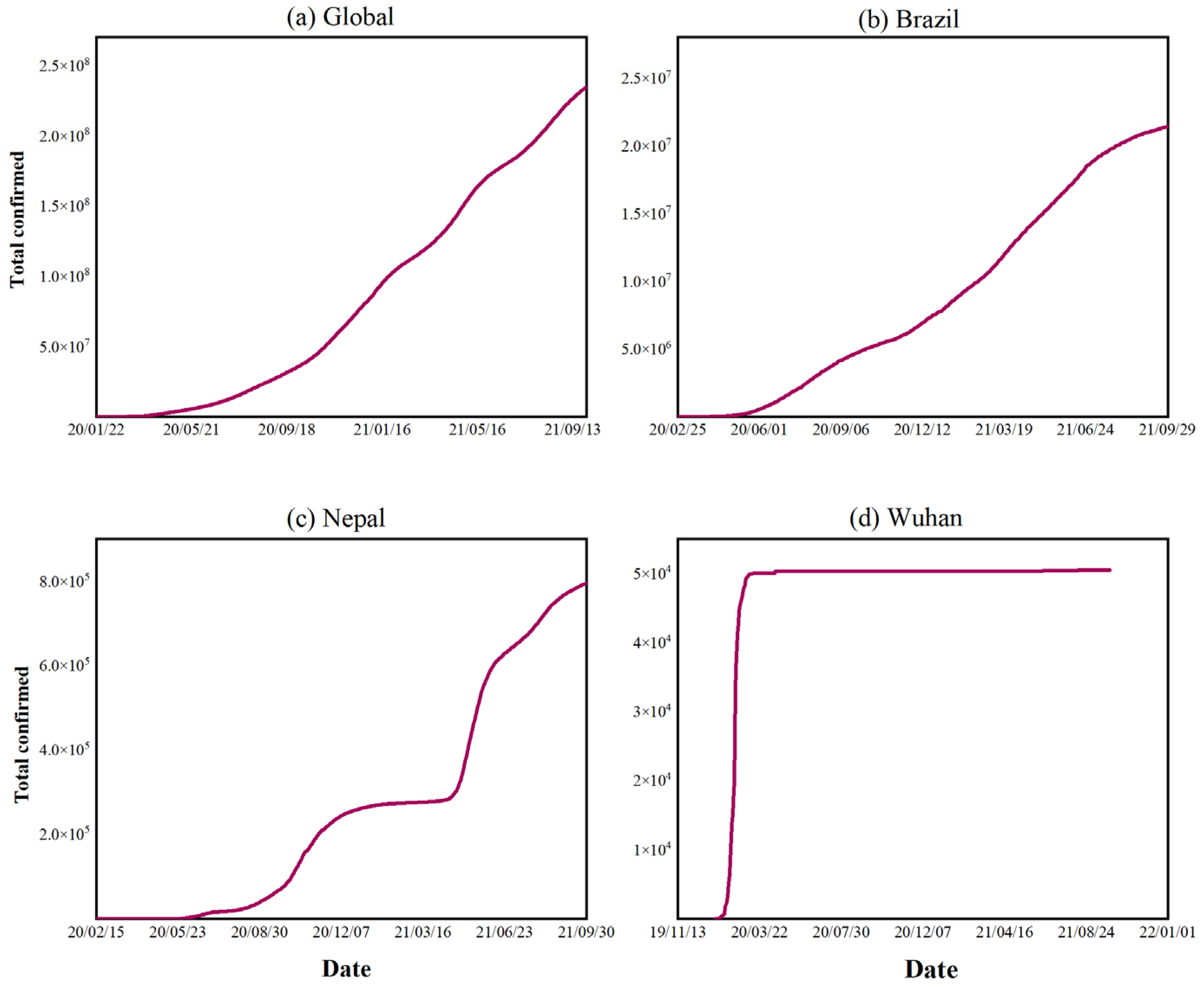 Ijerph 19 06125 g001 550