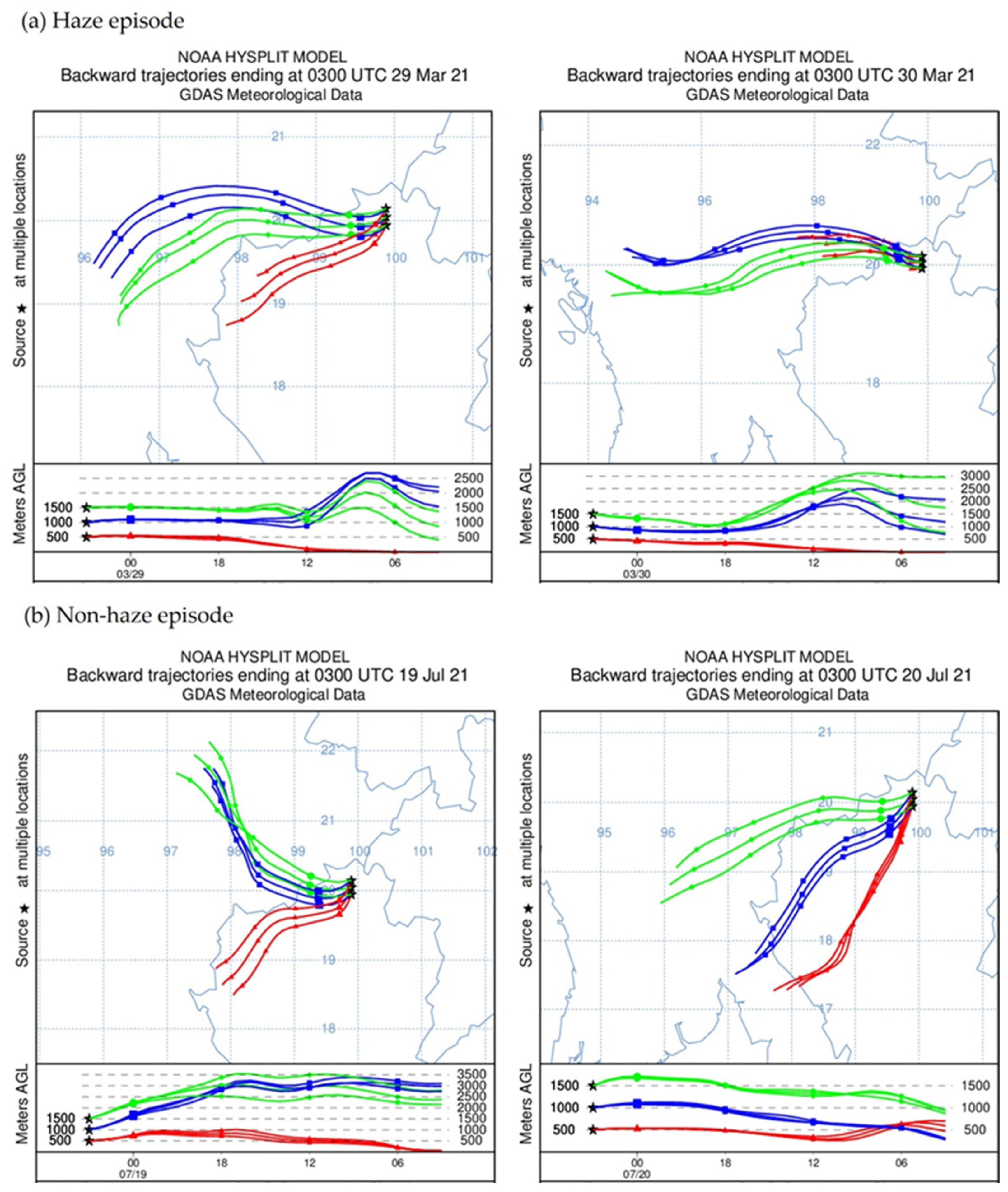 Ijerph 19 06127 g003