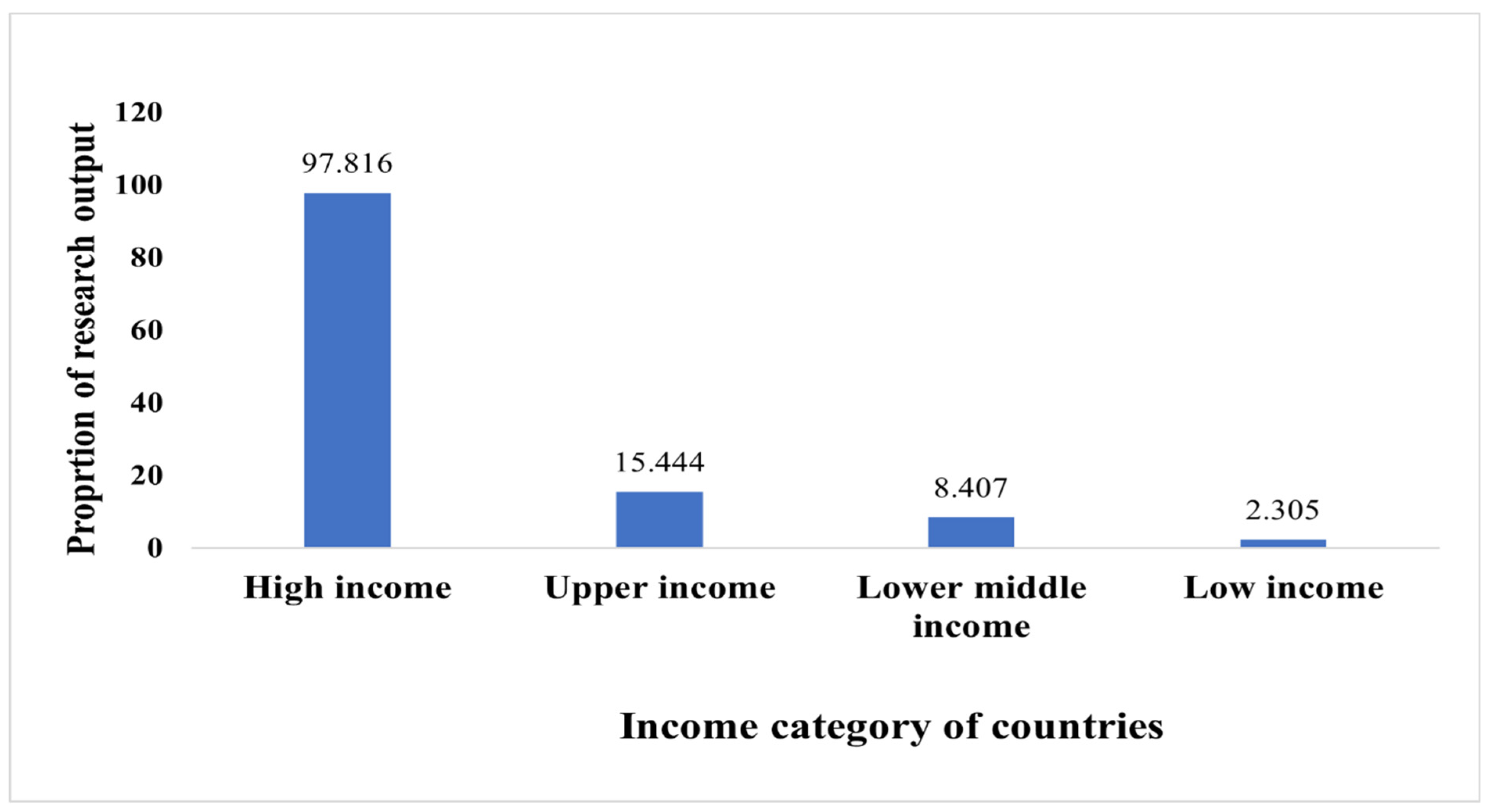 Ijerph 19 06128 g002 550