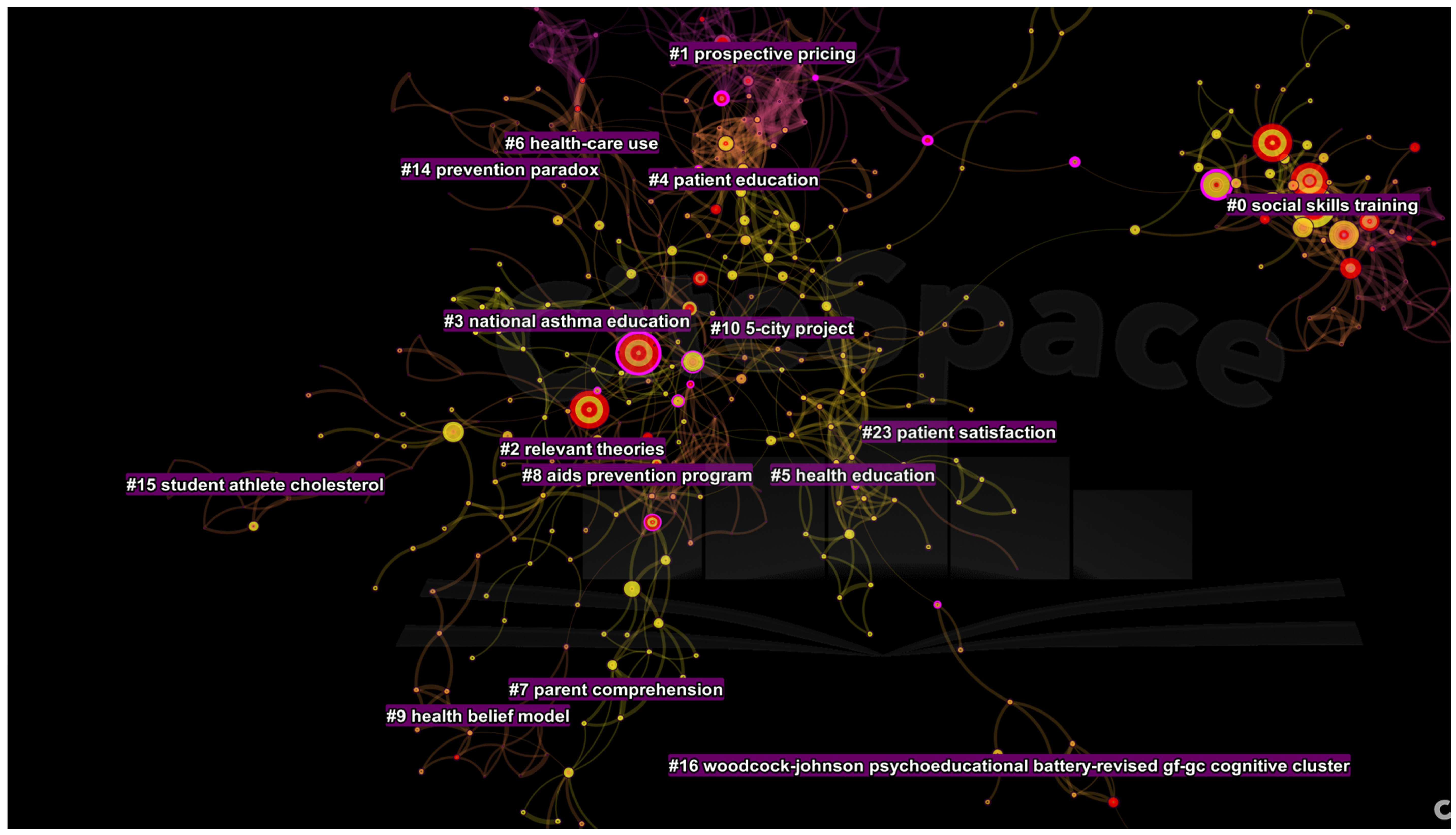 Ijerph 19 06128 g004 550