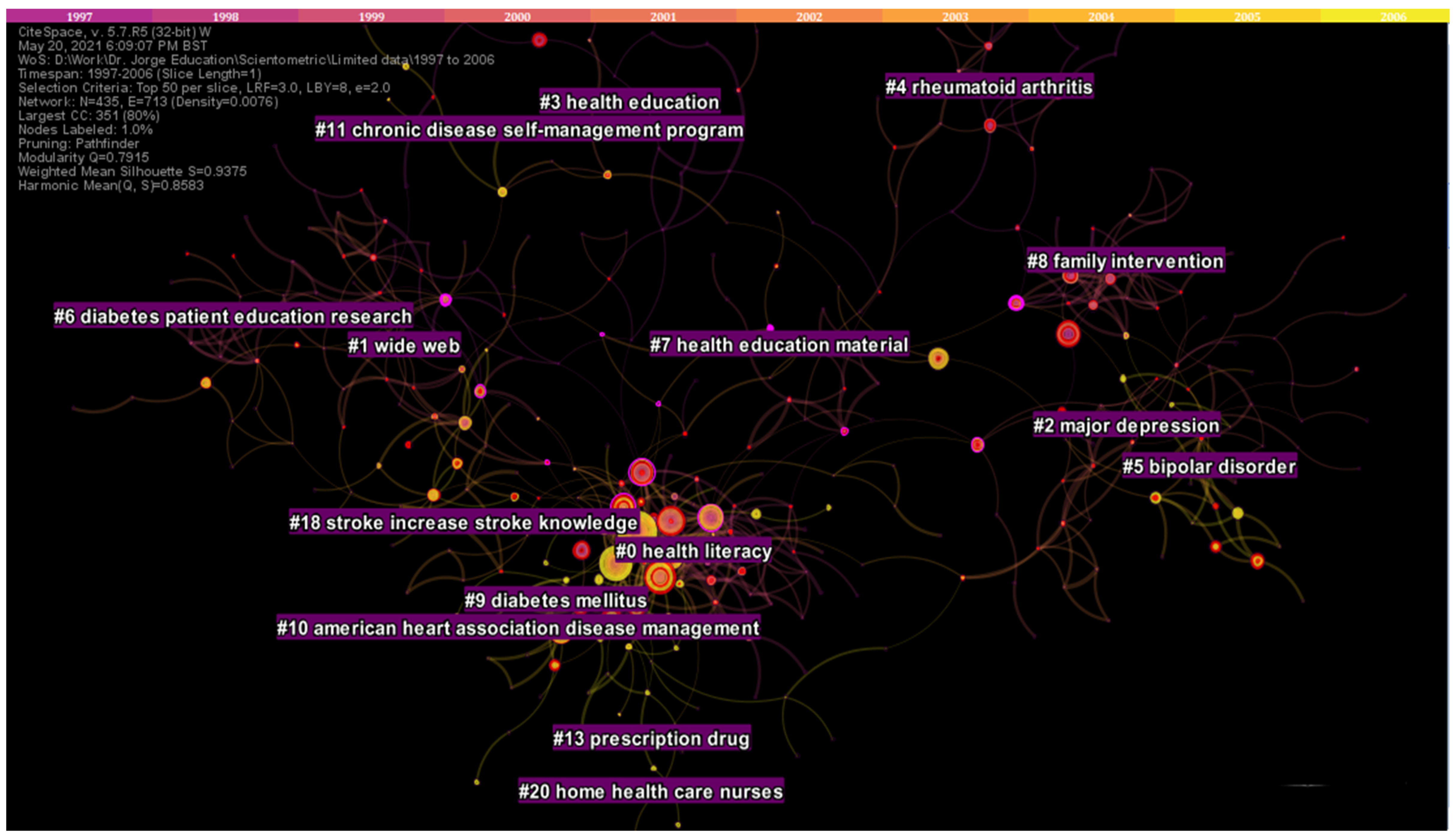 Ijerph 19 06128 g005 550