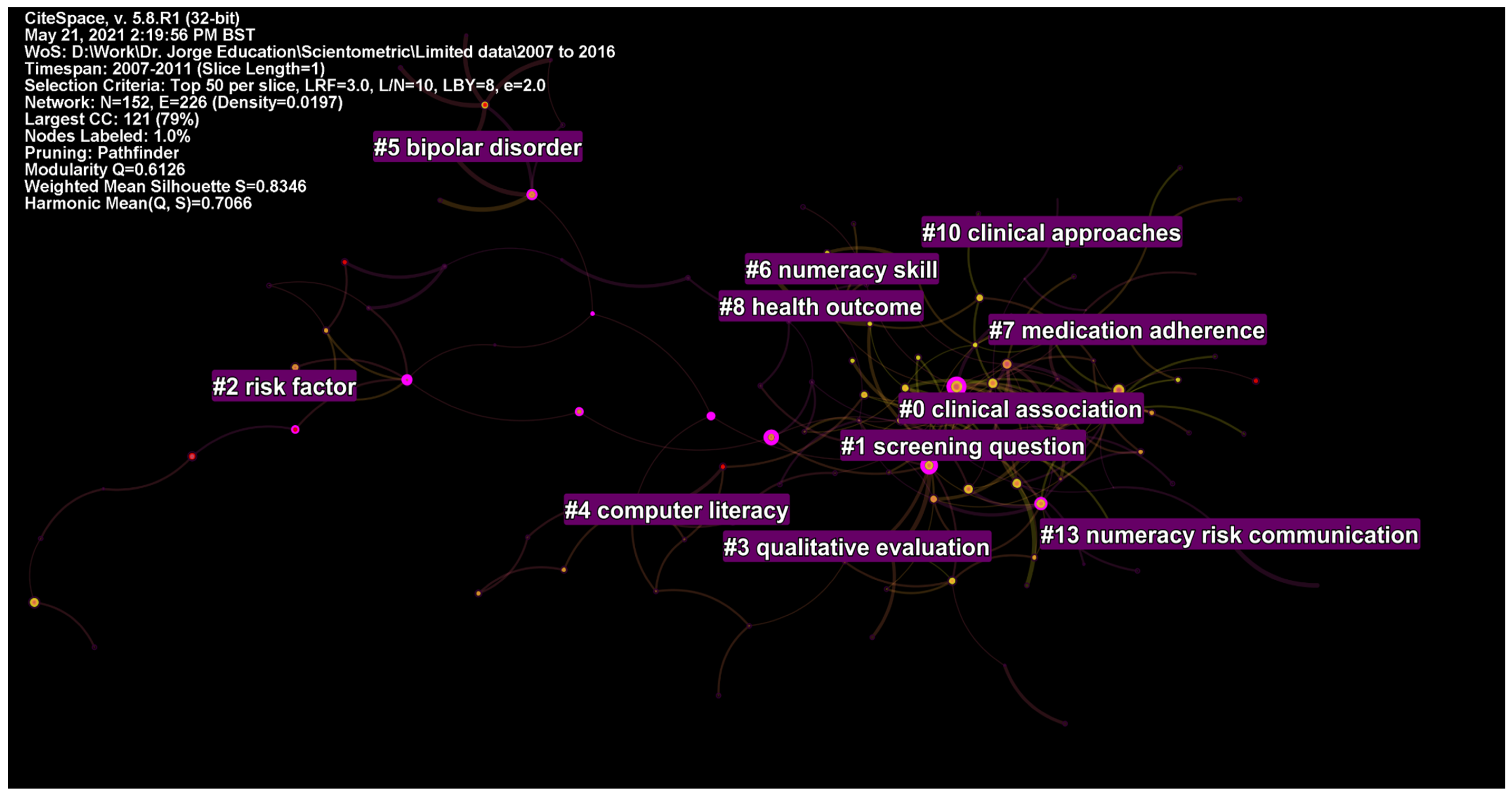 Ijerph 19 06128 g006 550