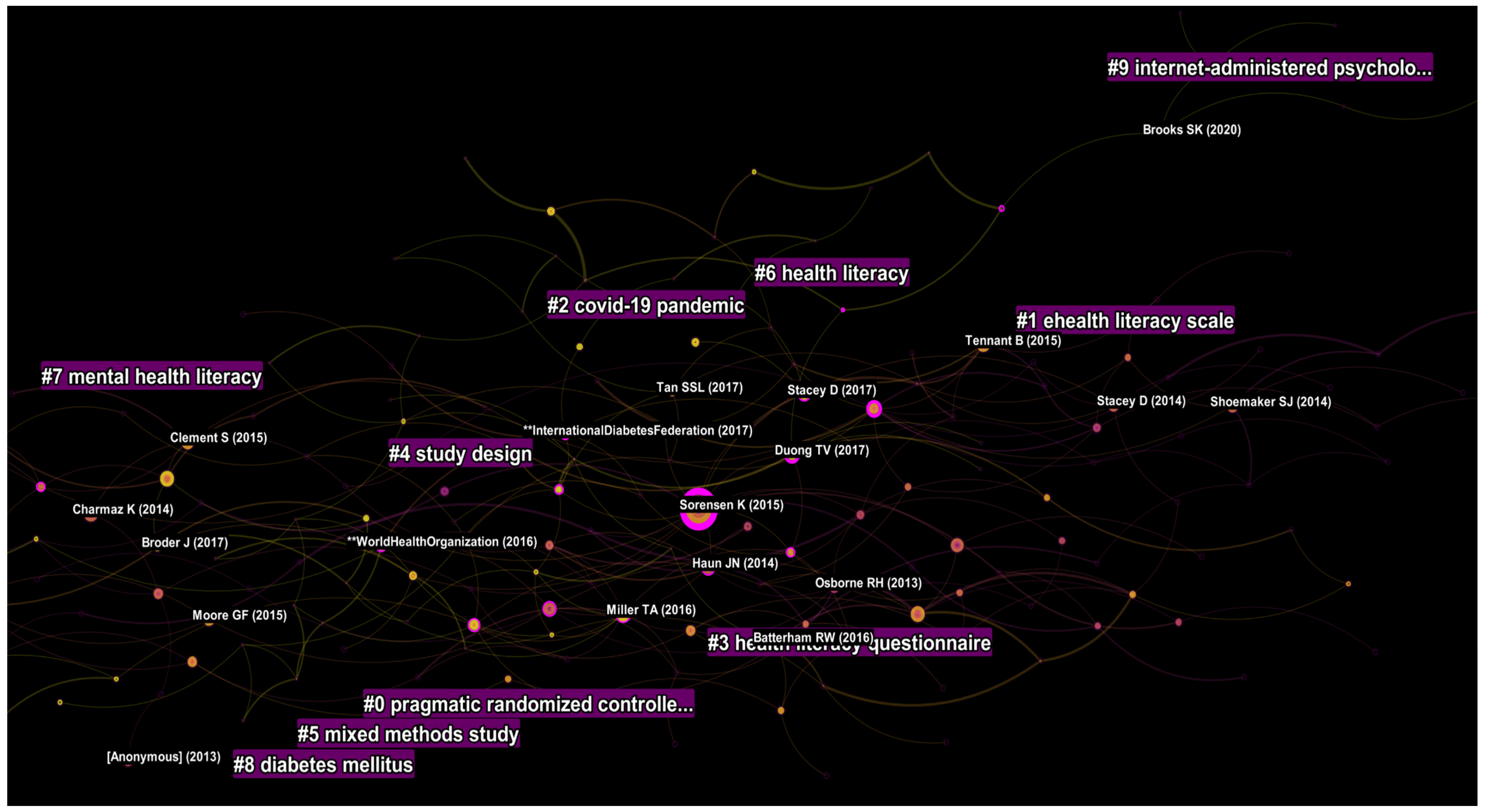 Ijerph 19 06128 g008 550