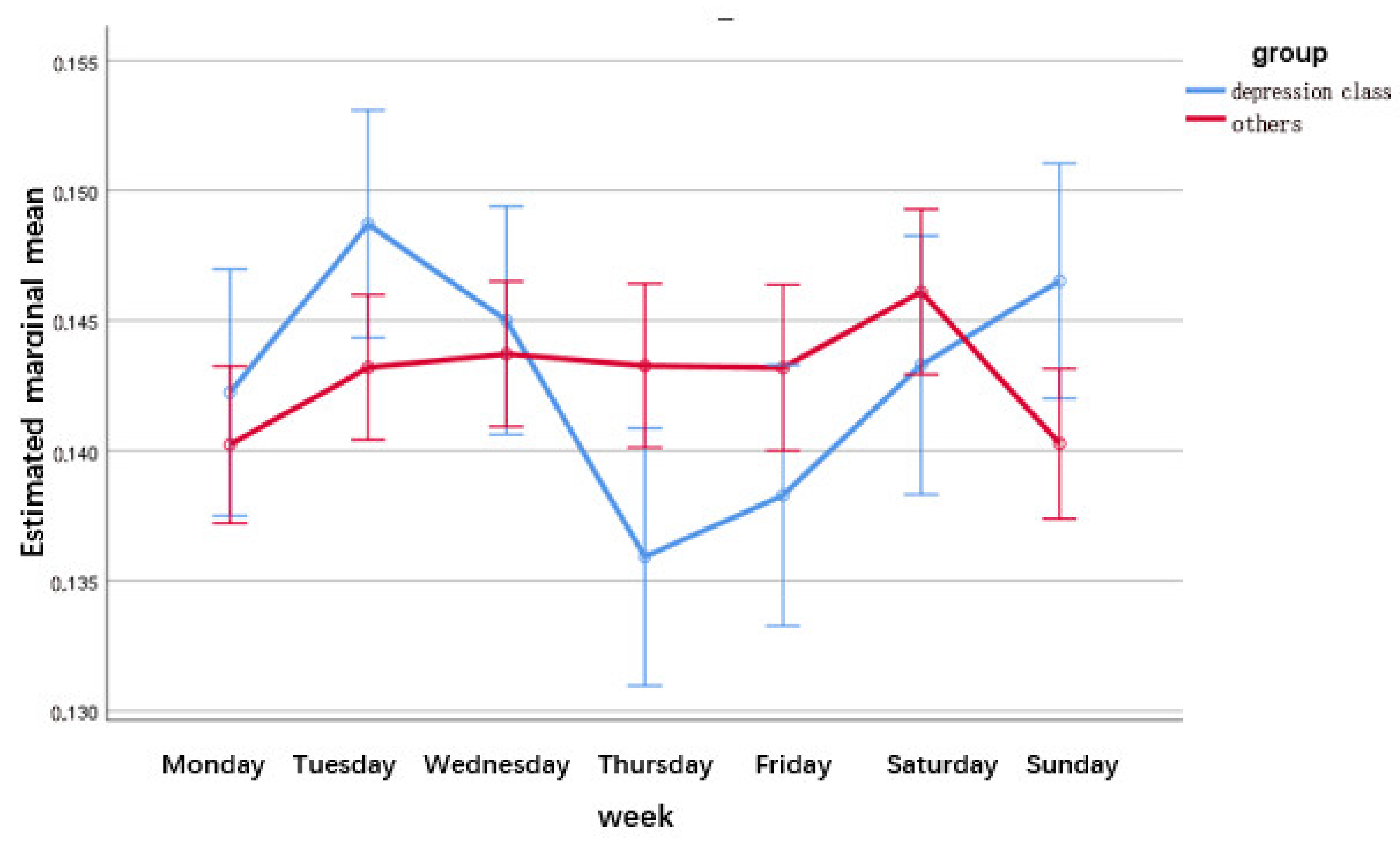 Ijerph 19 06129 g002 Ijerph 19 06129 g002