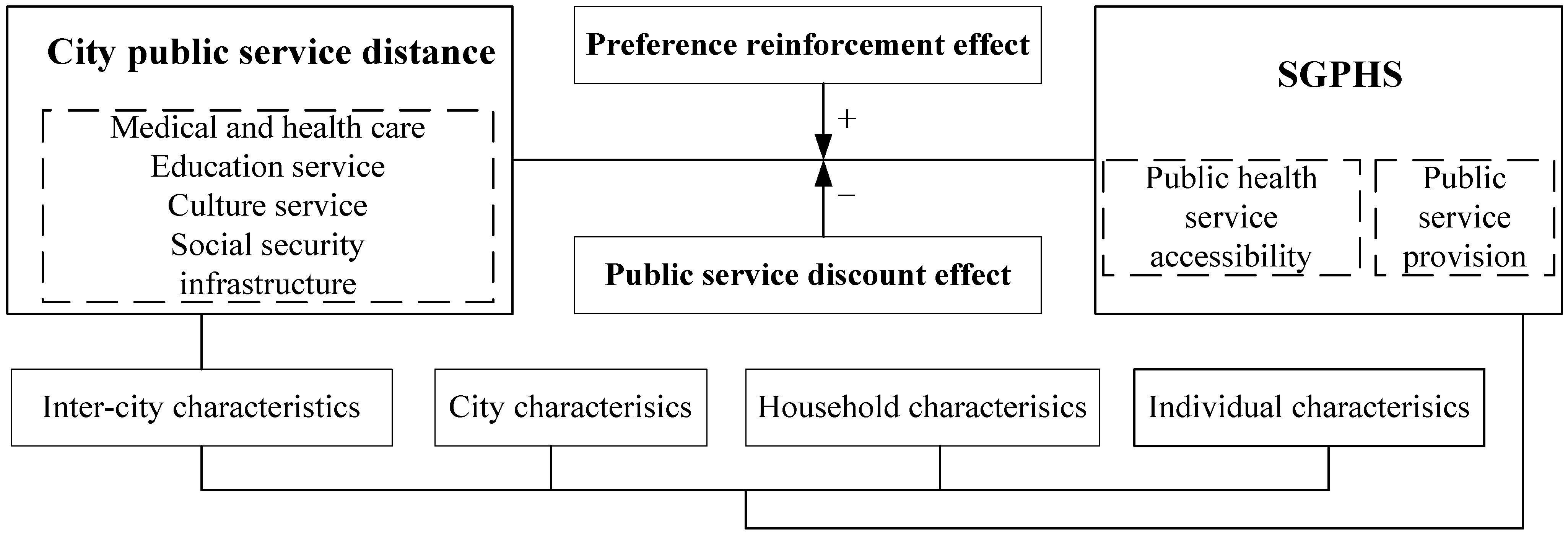Ijerph 19 06131 g001
