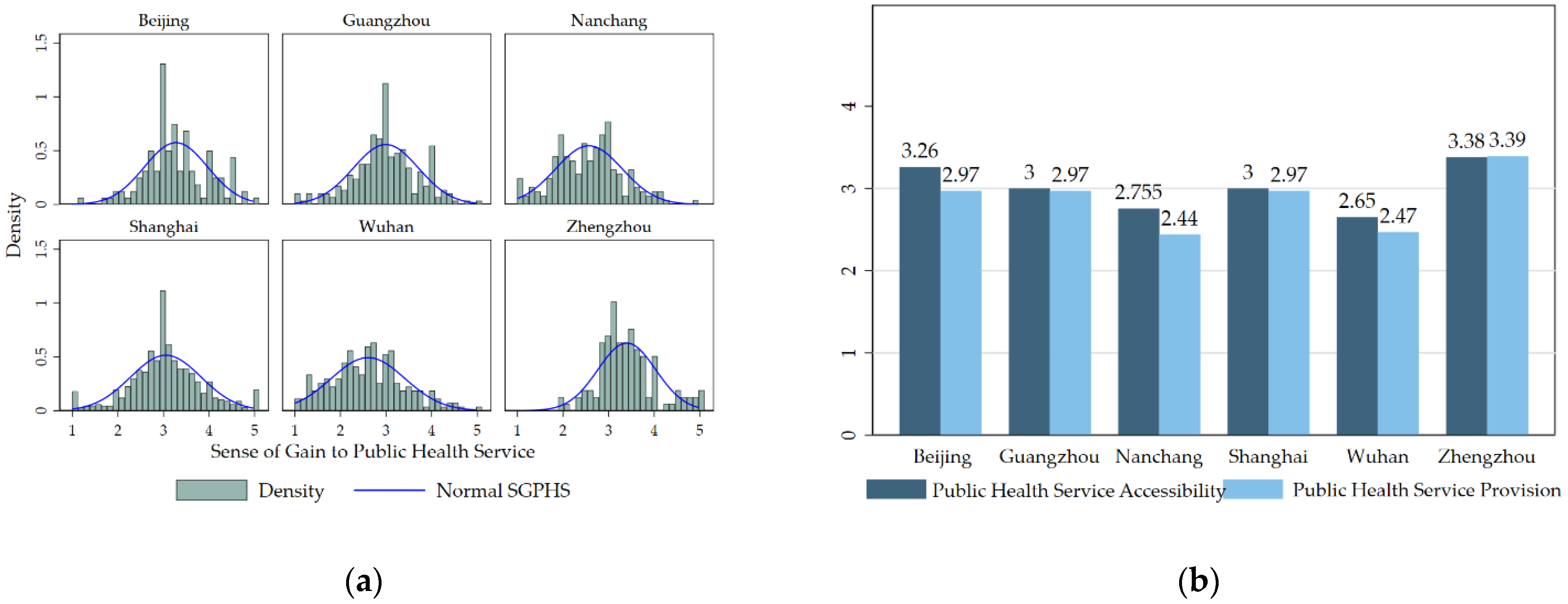 Ijerph 19 06131 g002