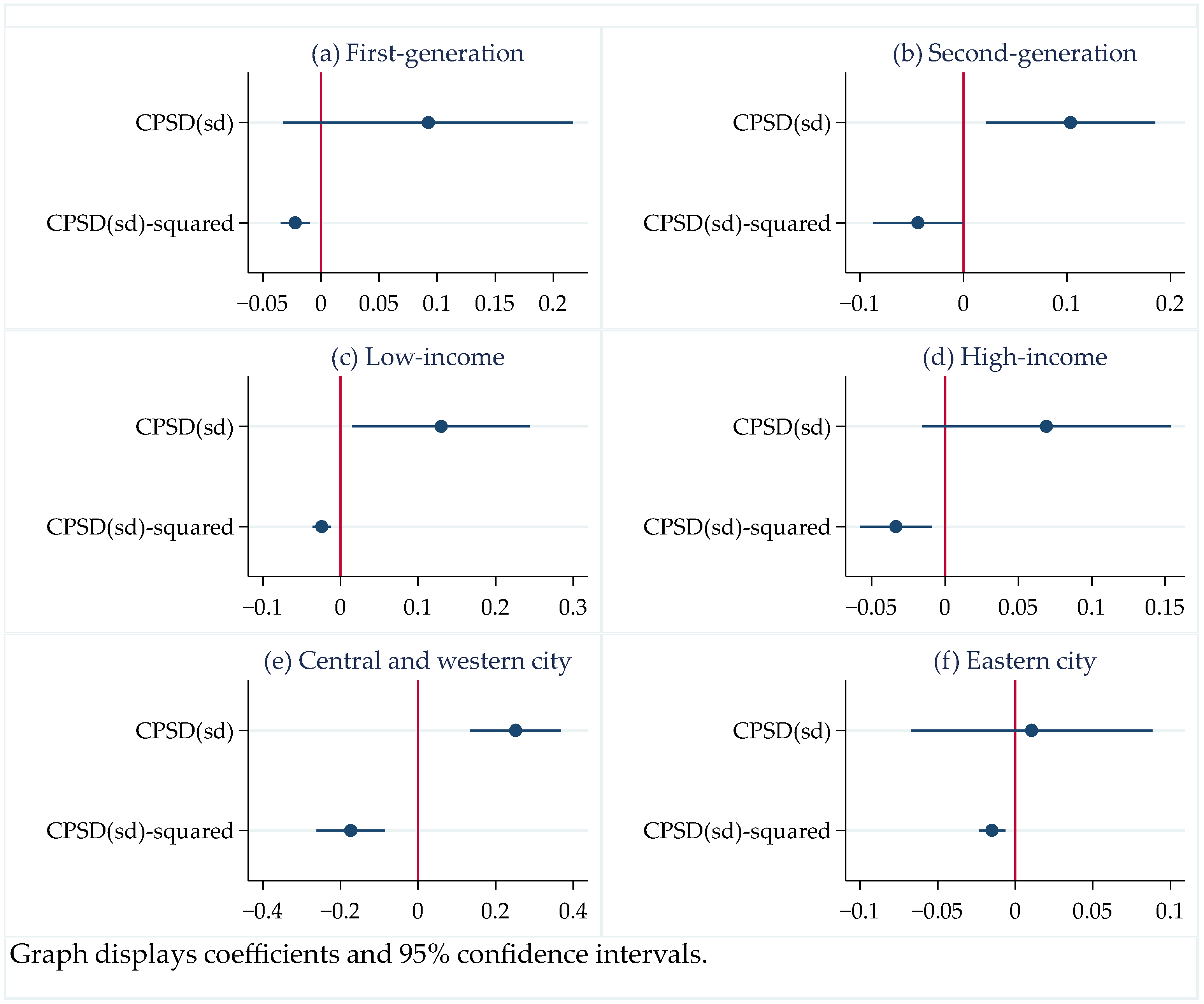 Ijerph 19 06131 g003