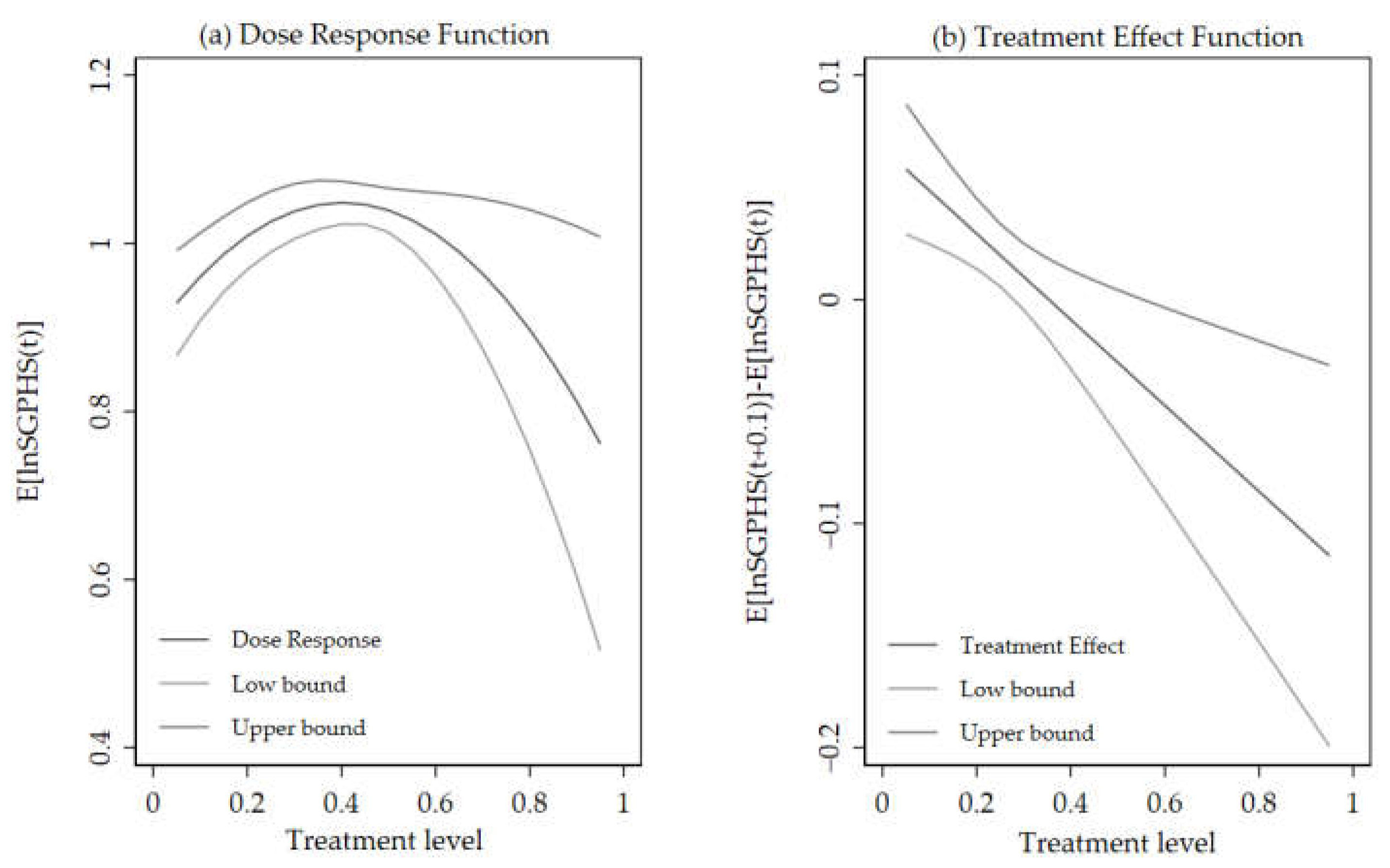 Ijerph 19 06131 g004