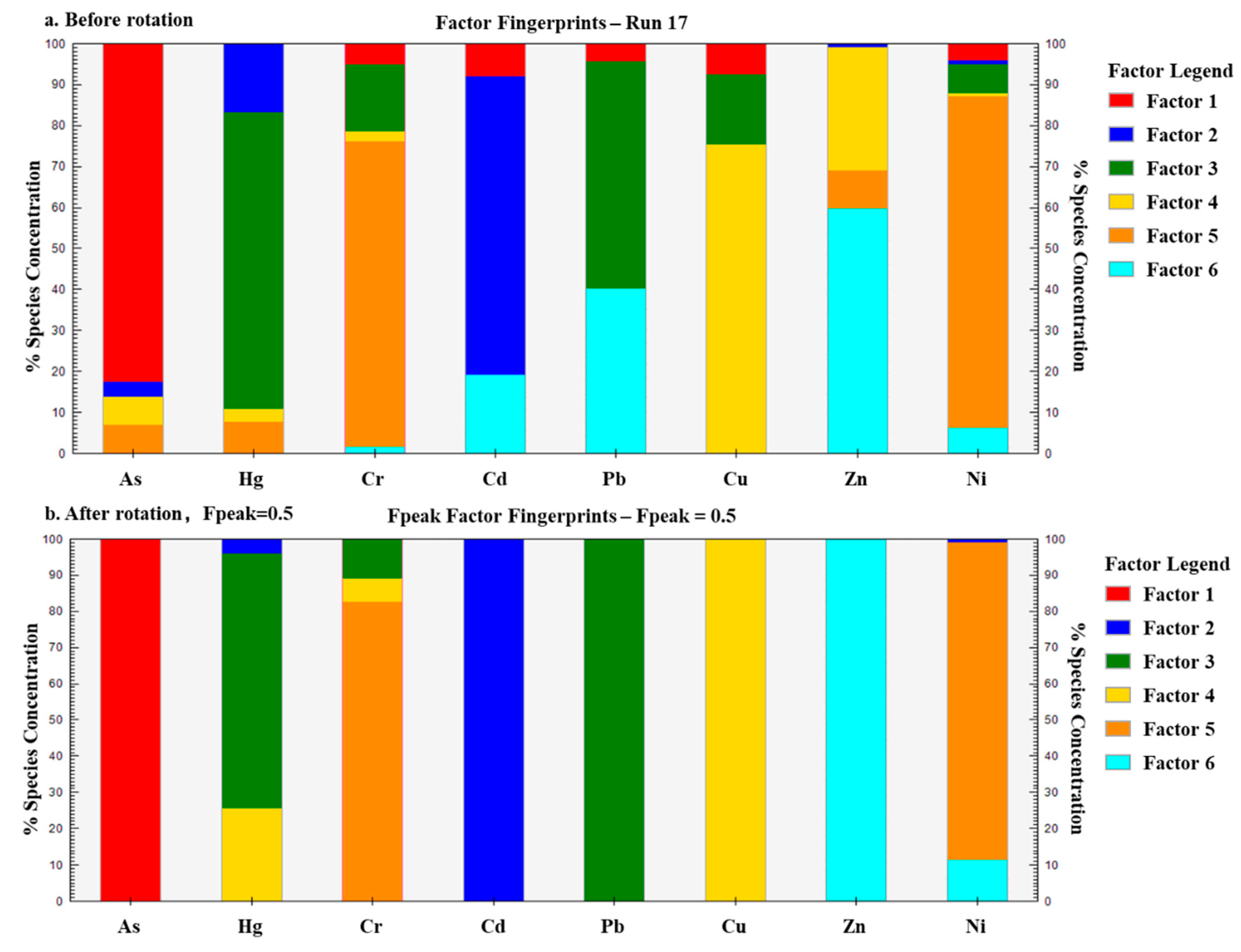 Ijerph 19 06132 g004 550