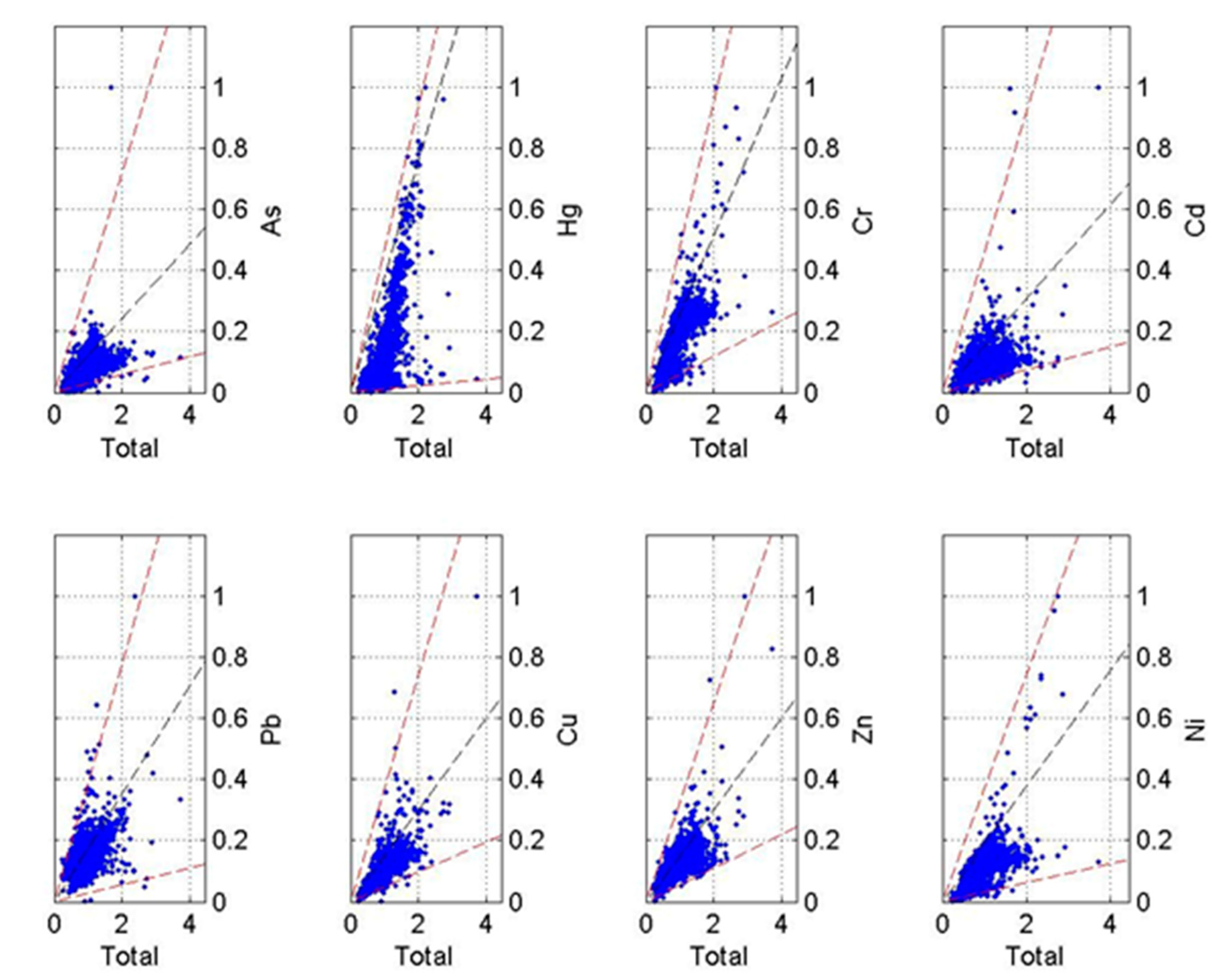Ijerph 19 06132 g006 550