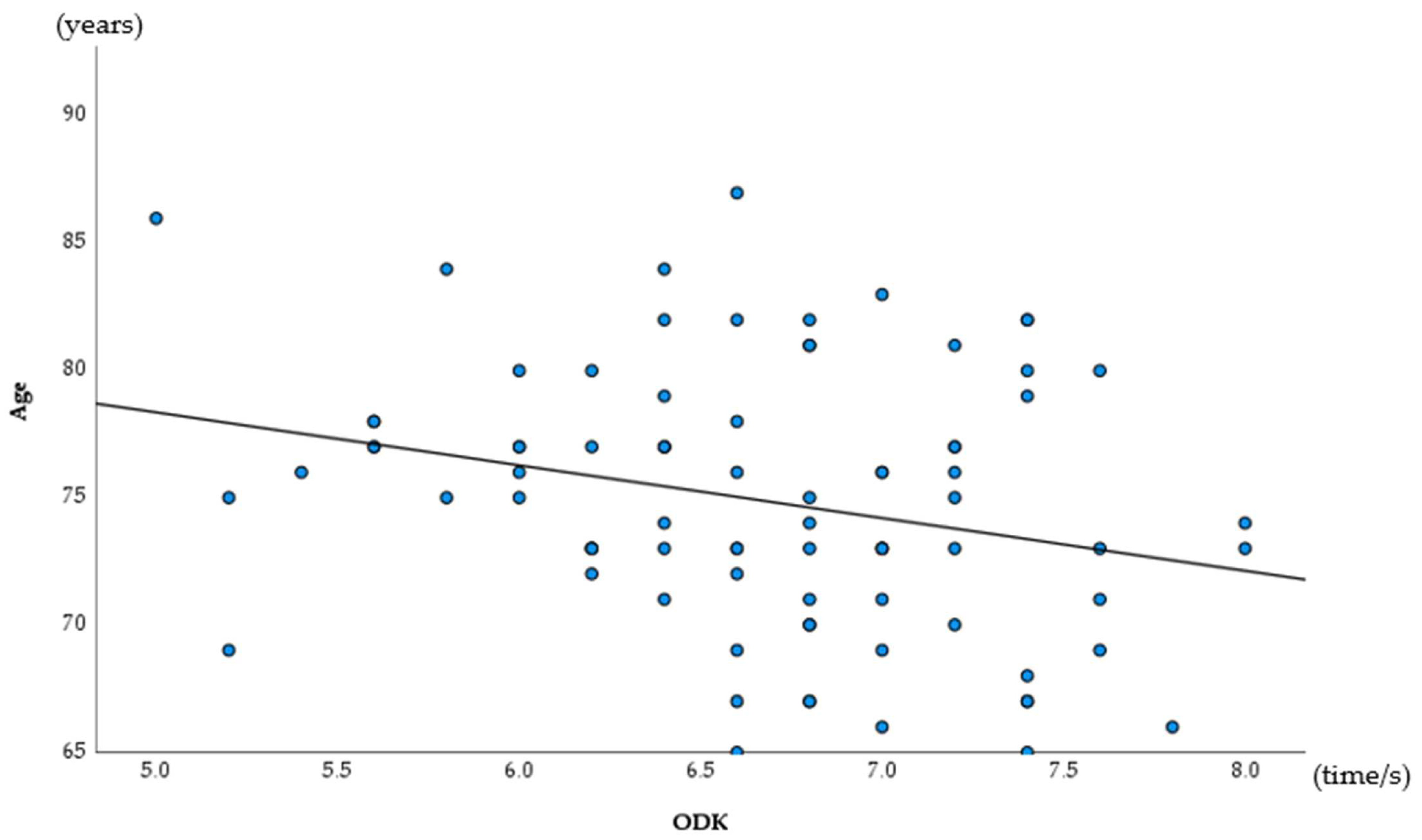 Ijerph 19 06136 g002 550