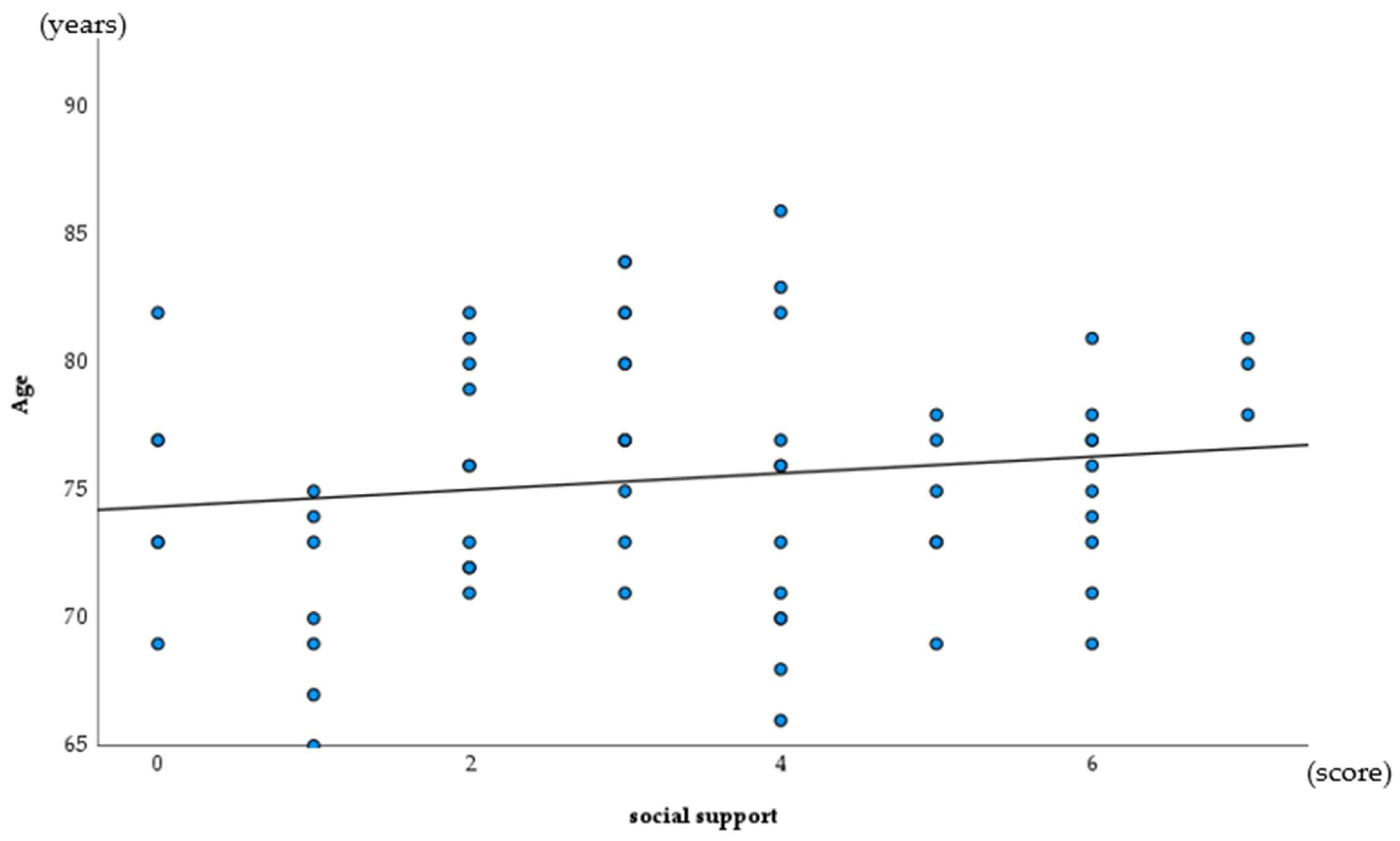 Ijerph 19 06136 g003 550