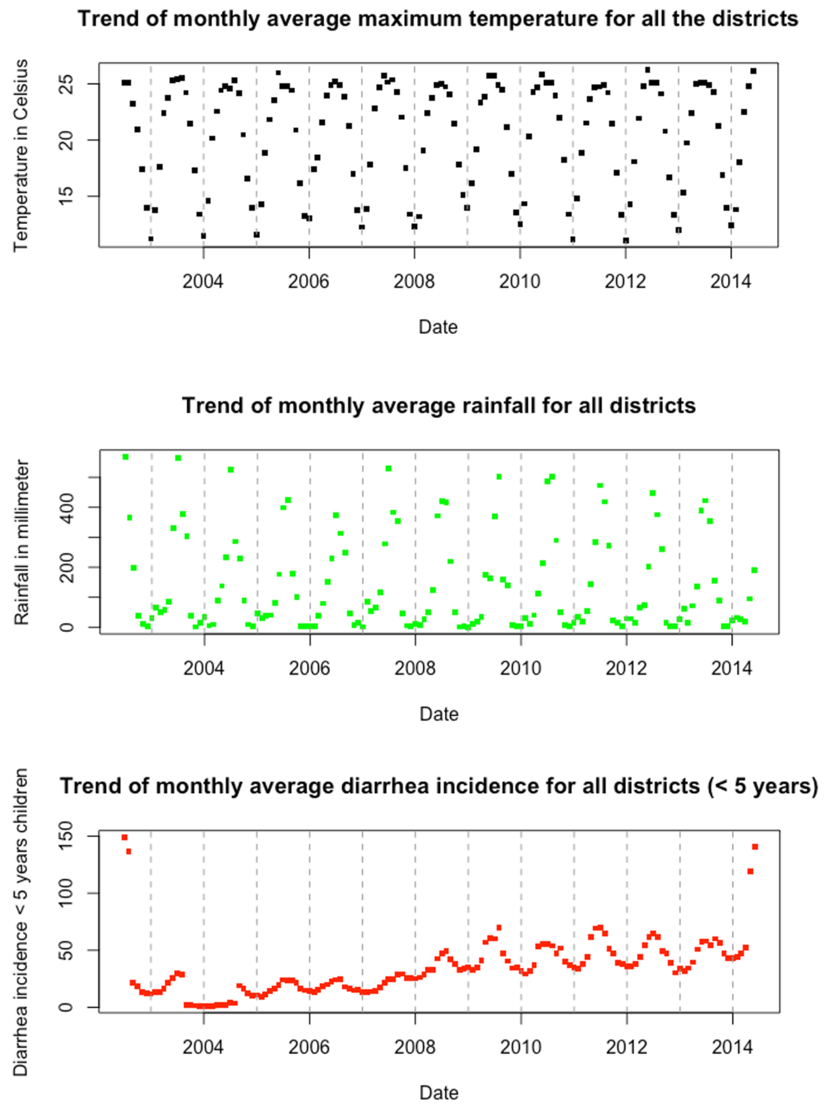 Ijerph 19 06138 g002