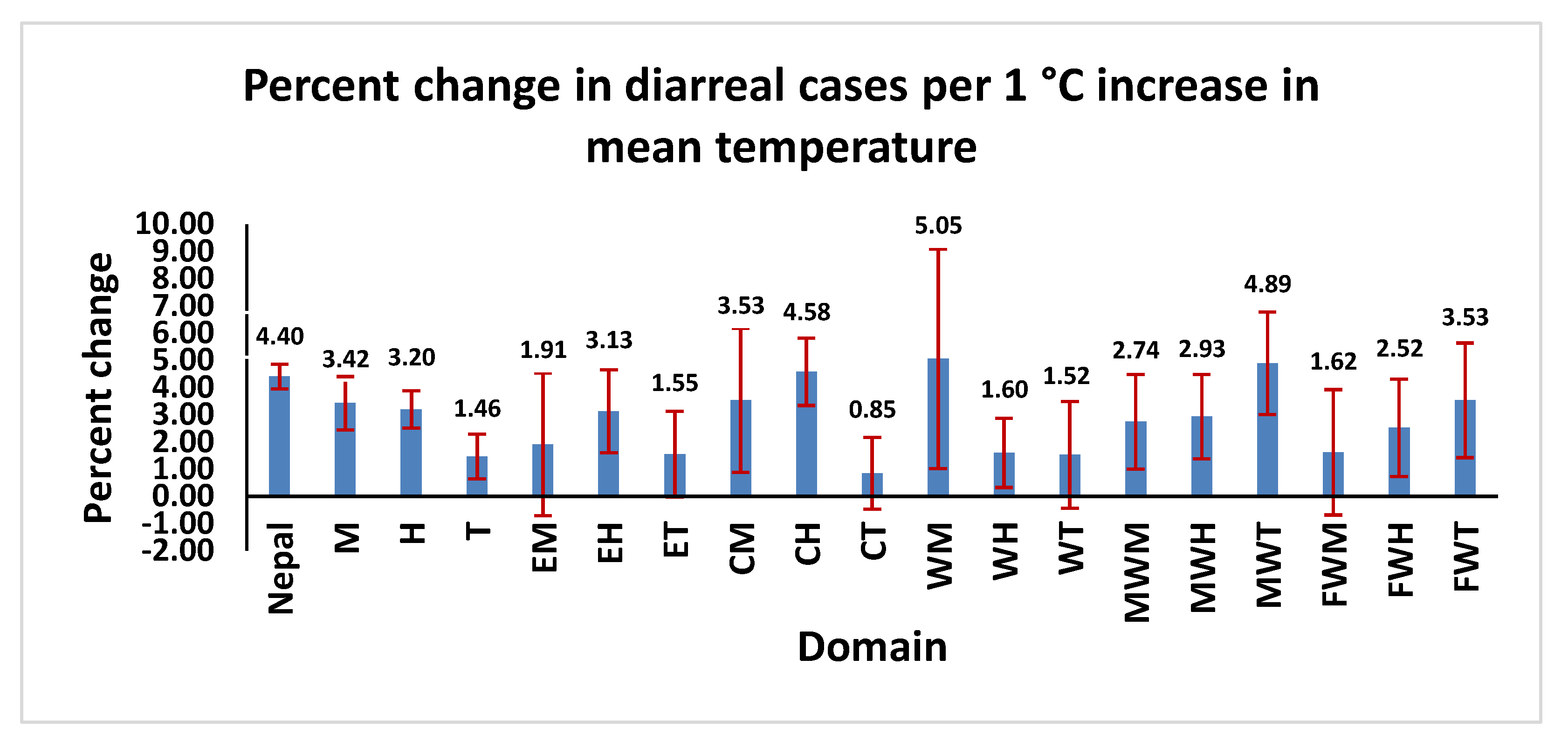 Ijerph 19 06138 g004