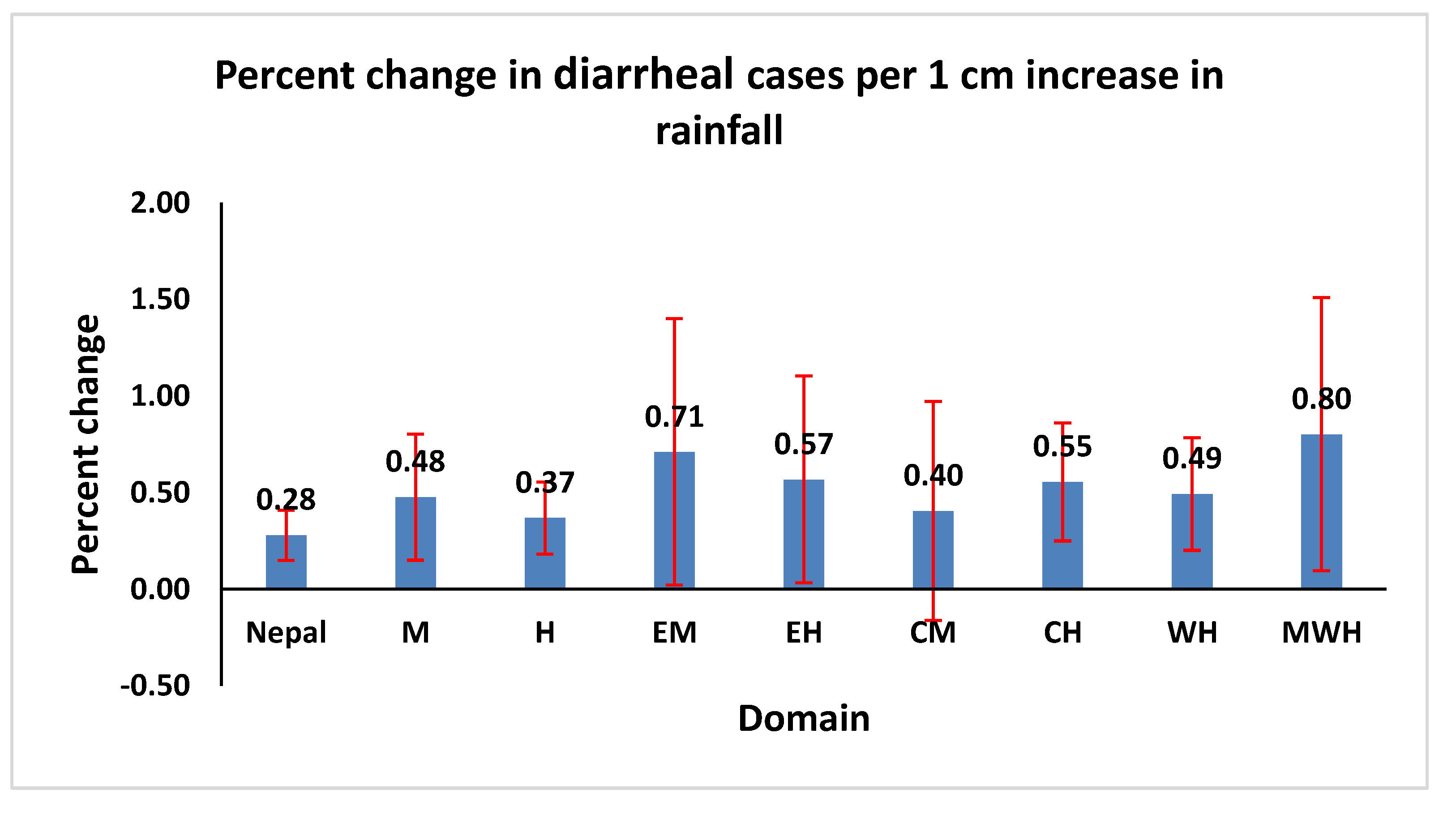 Ijerph 19 06138 g005