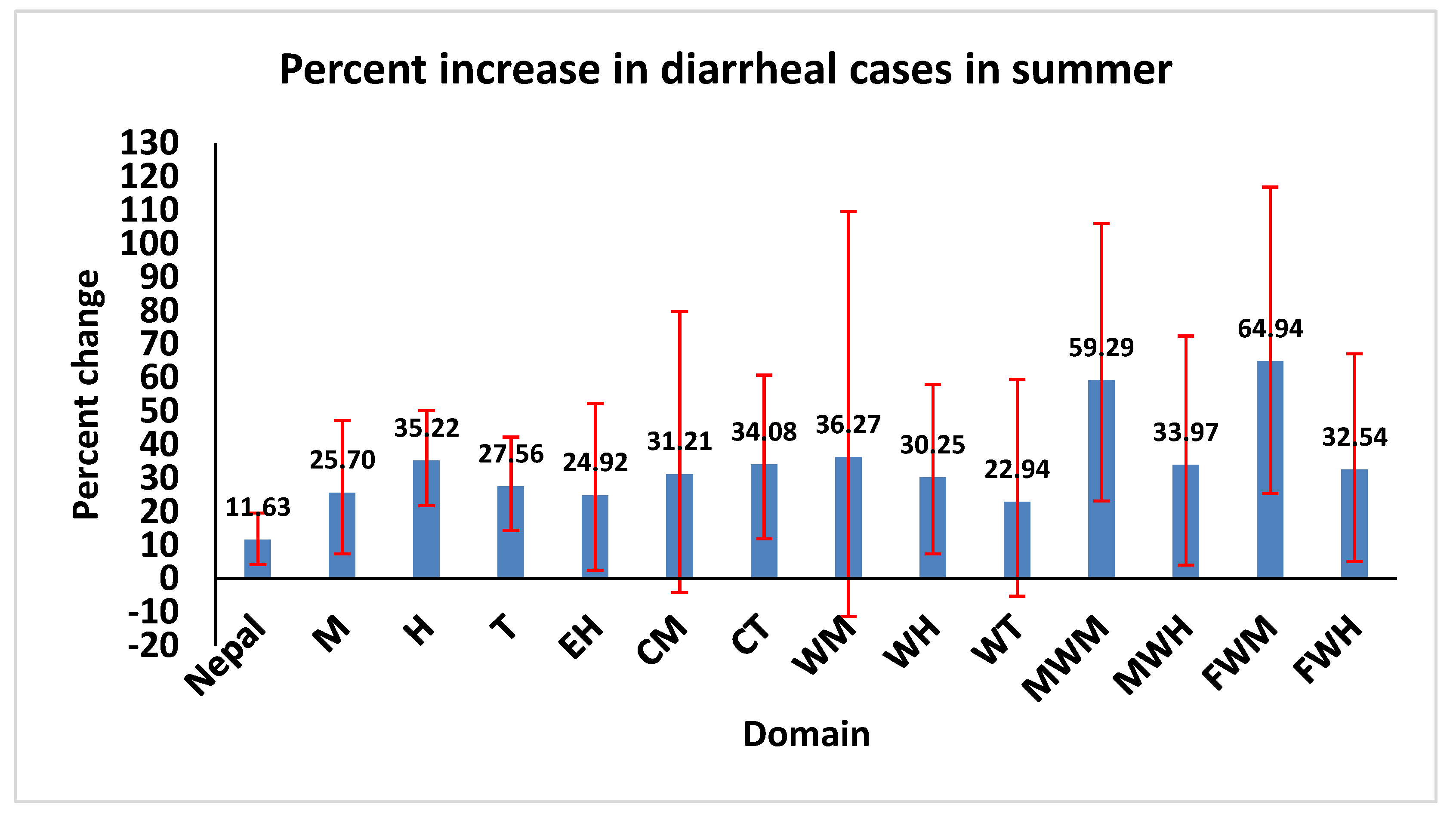Ijerph 19 06138 g006