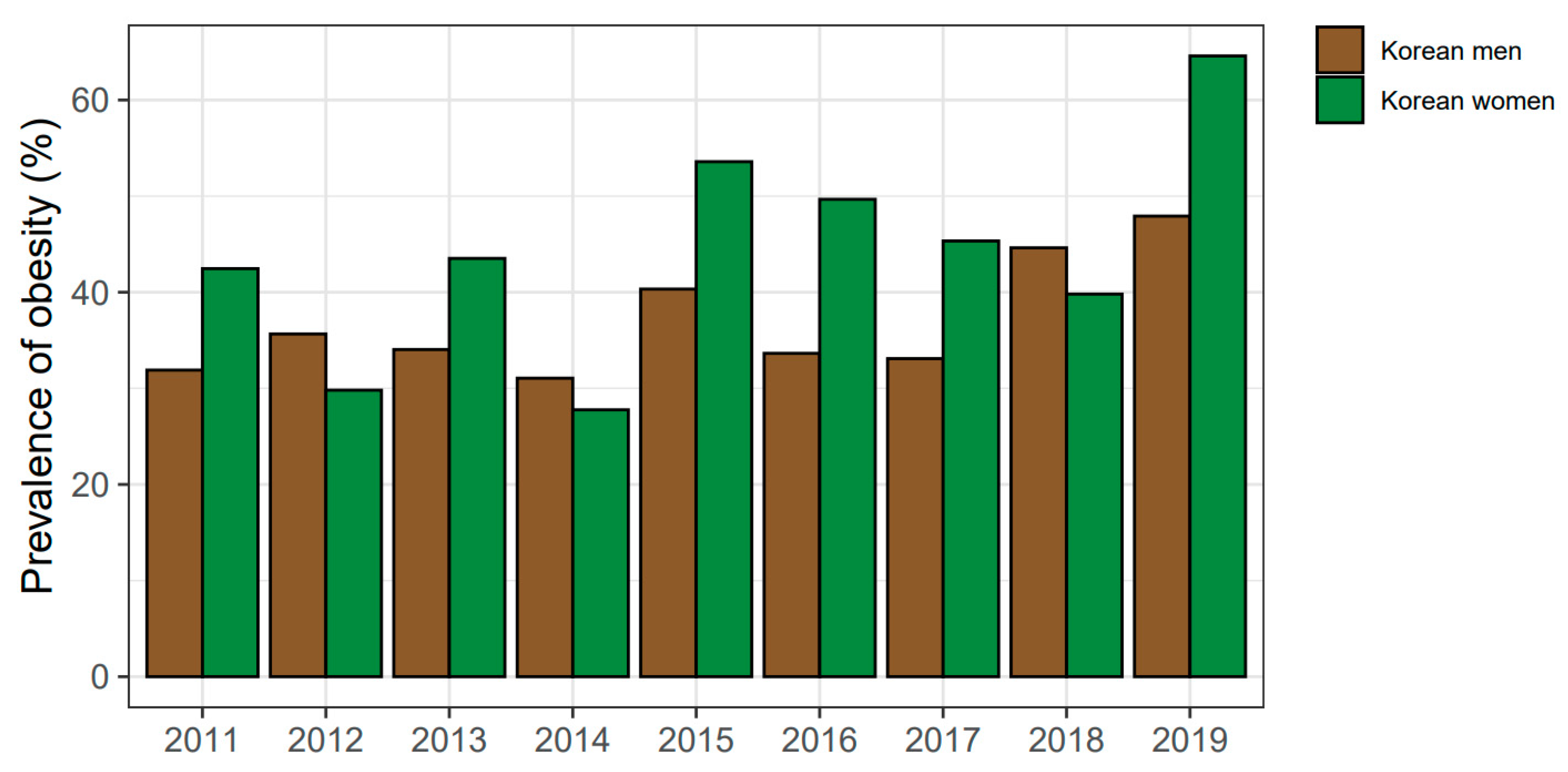 Ijerph 19 06140 g002 Ijerph 19 06140 g002