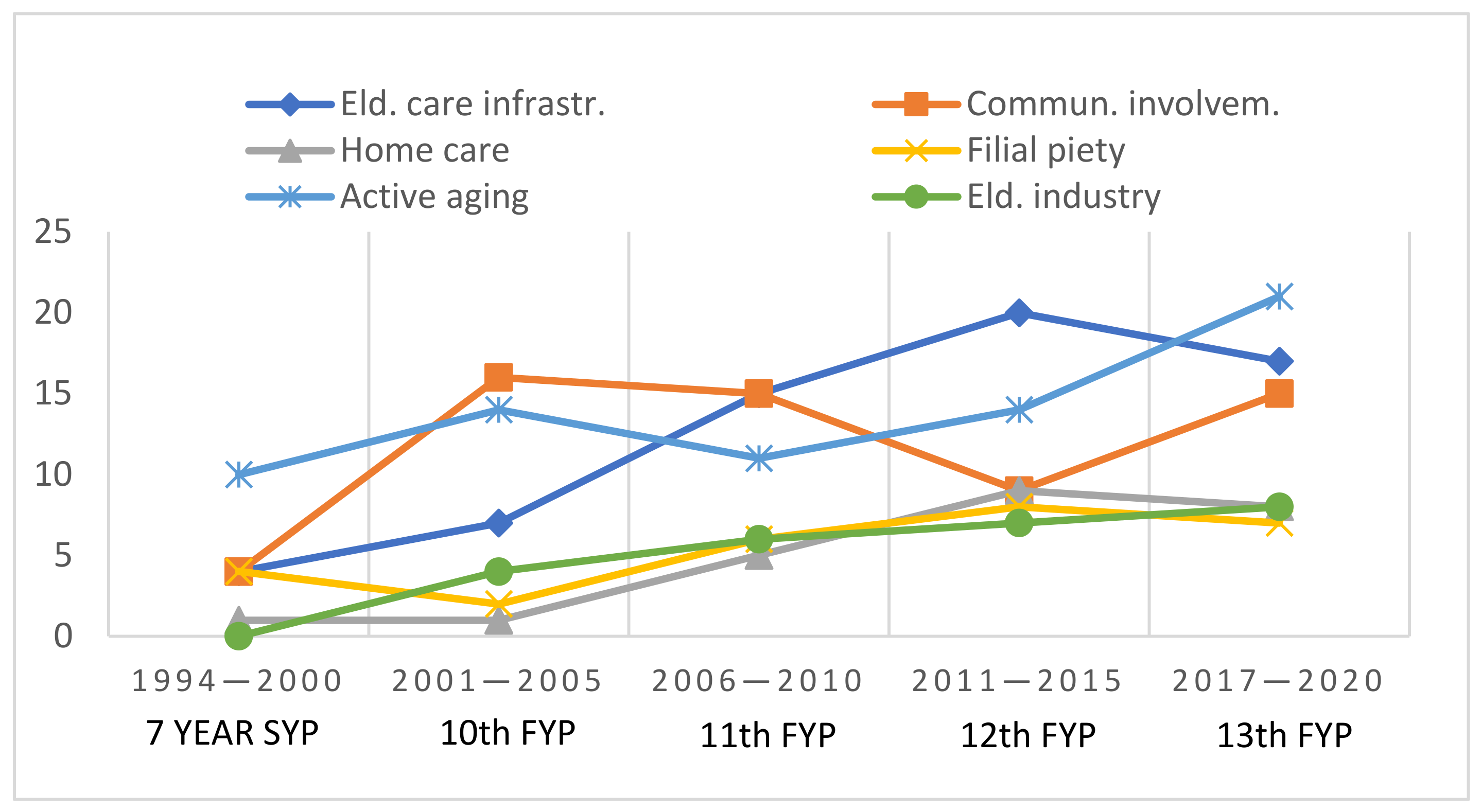 Ijerph 19 06141 g001