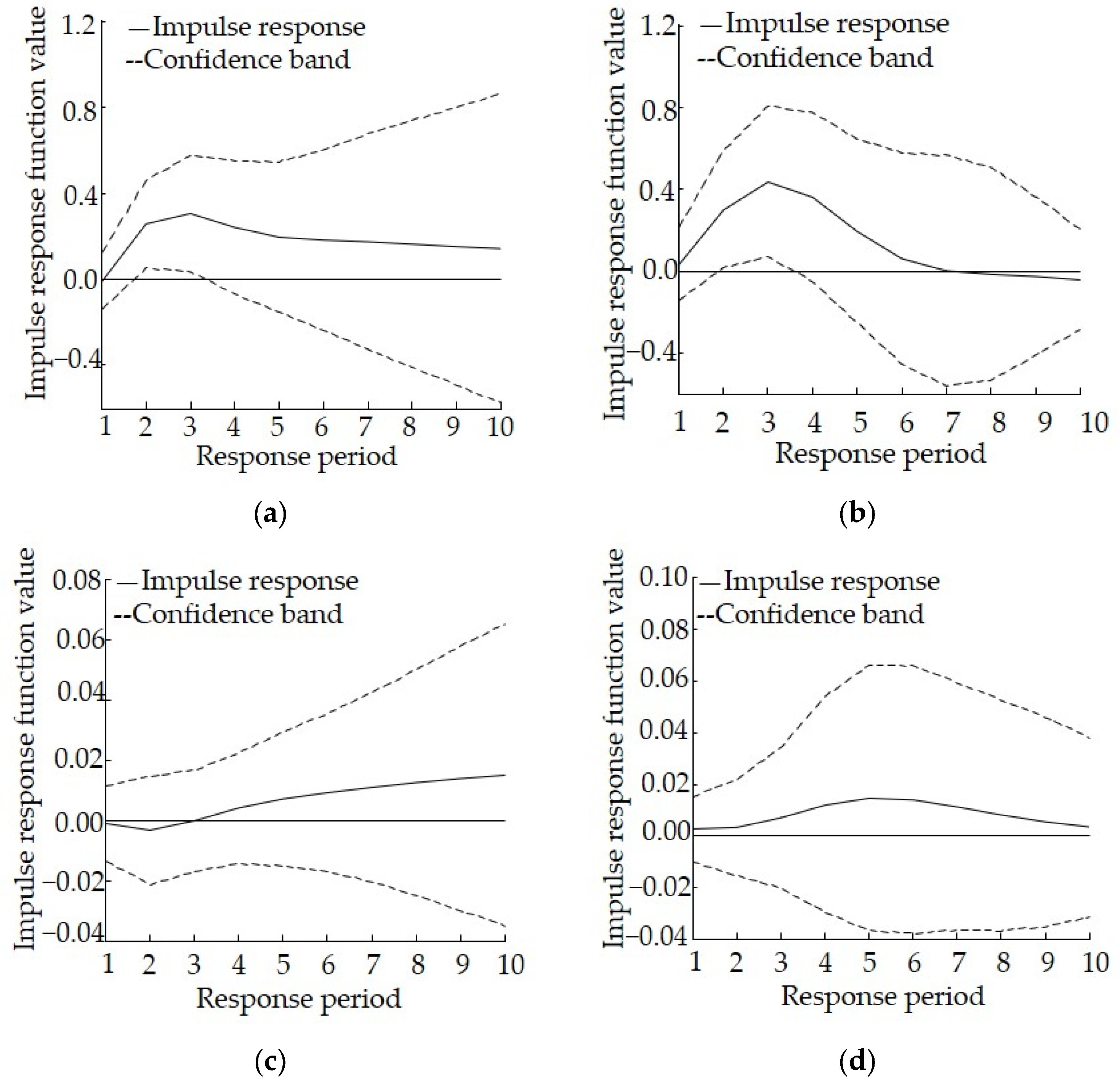 Ijerph 19 06146 g002