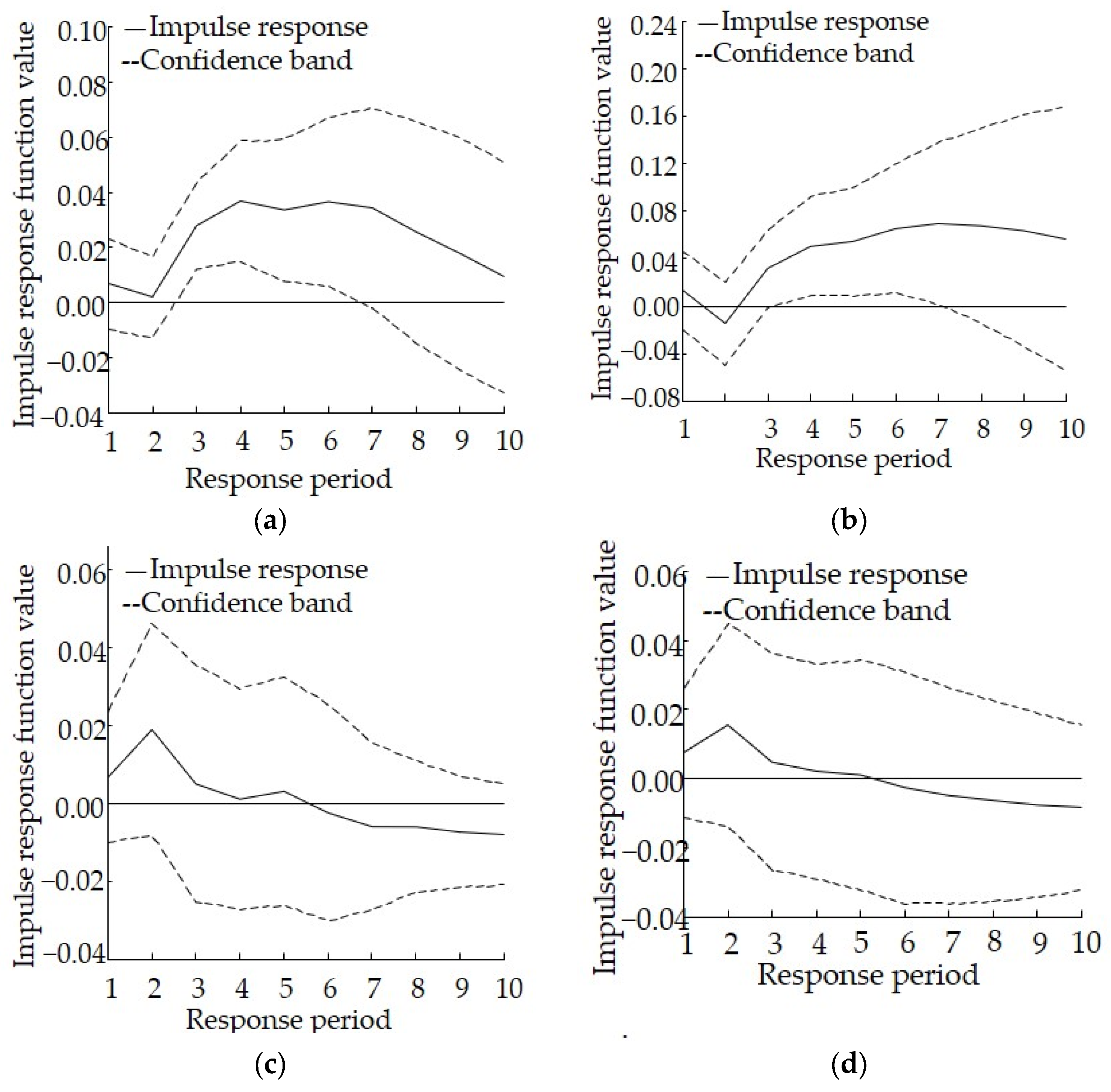 Ijerph 19 06146 g004