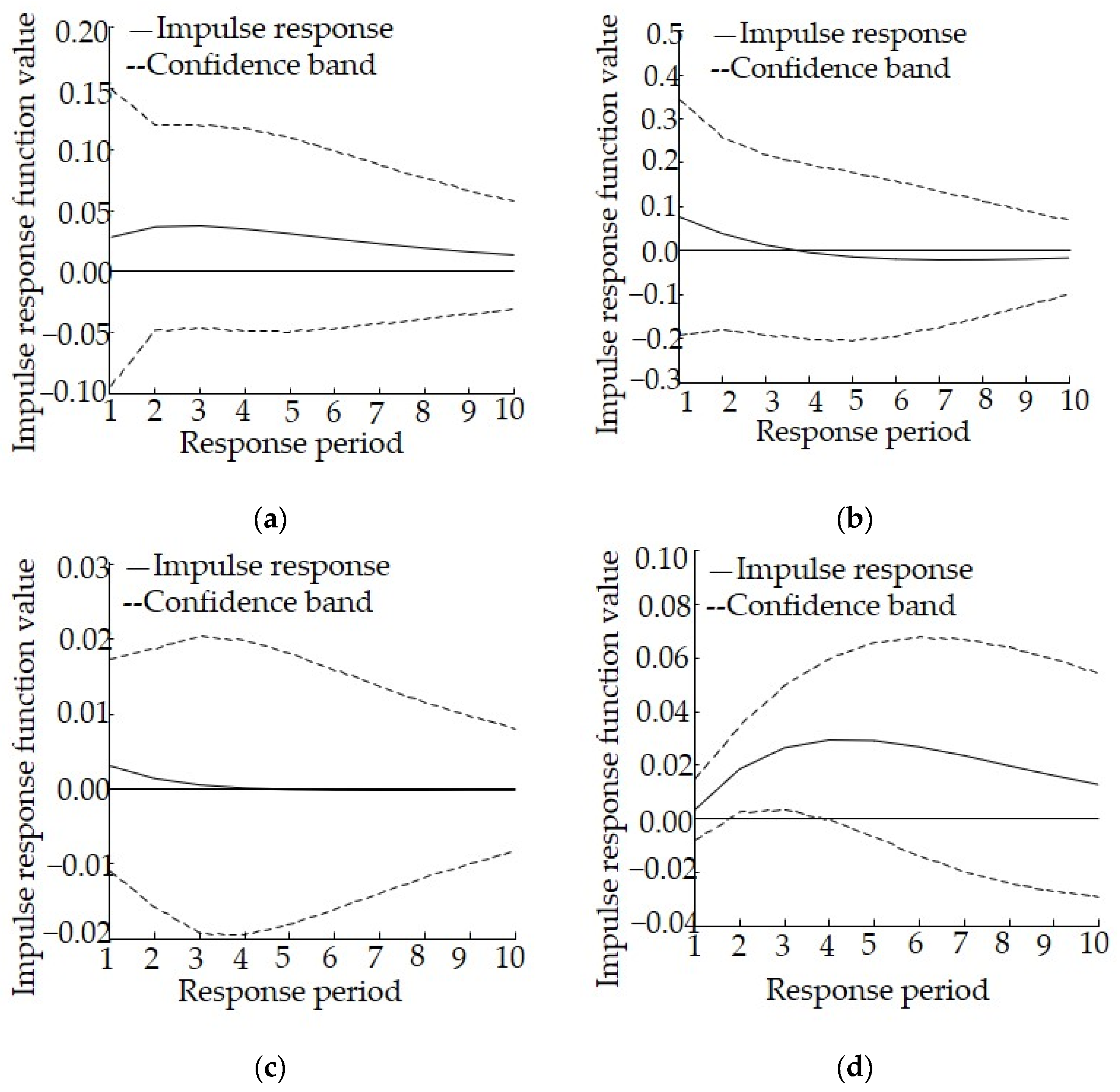 Ijerph 19 06146 g005
