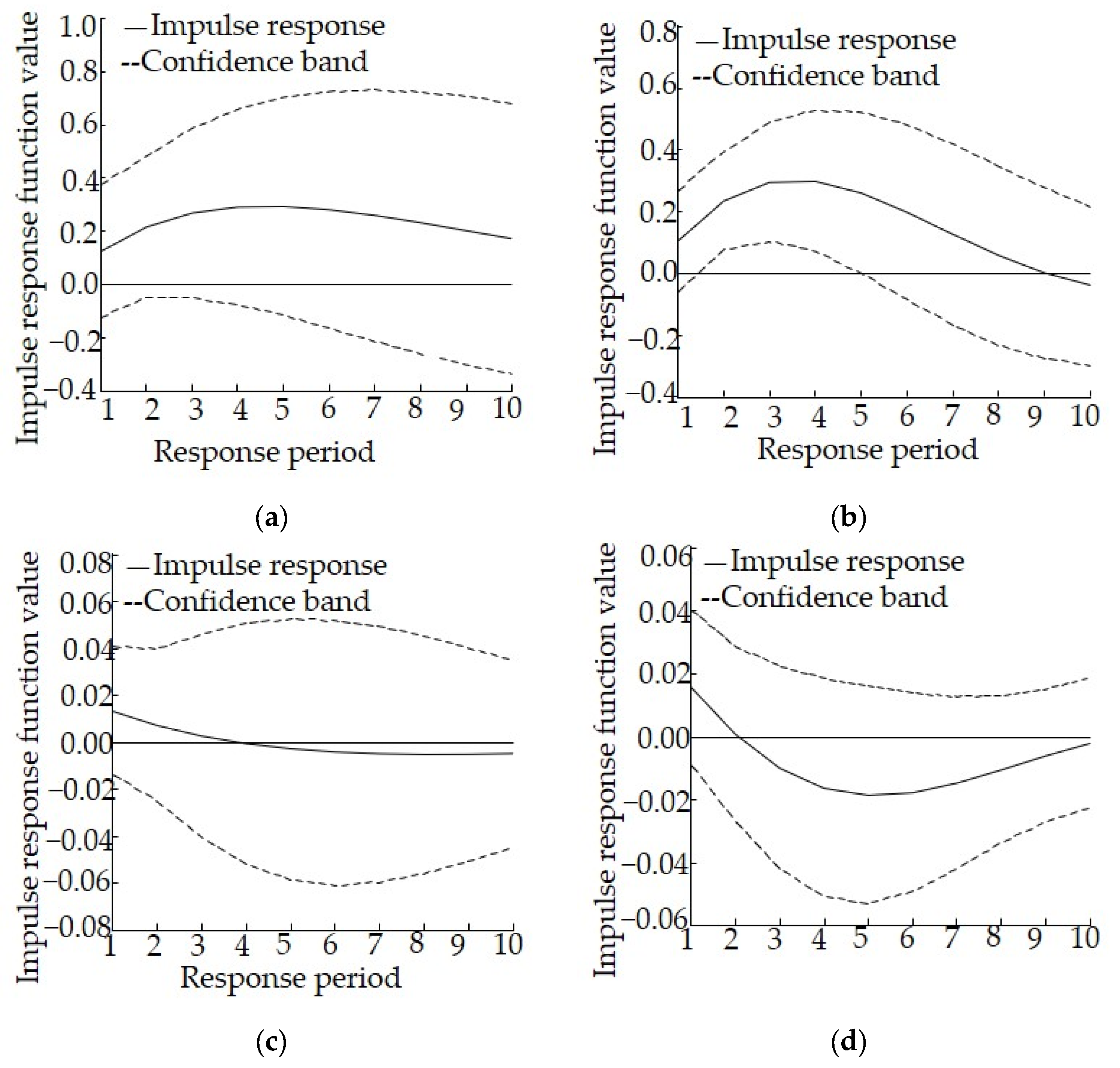 Ijerph 19 06146 g006