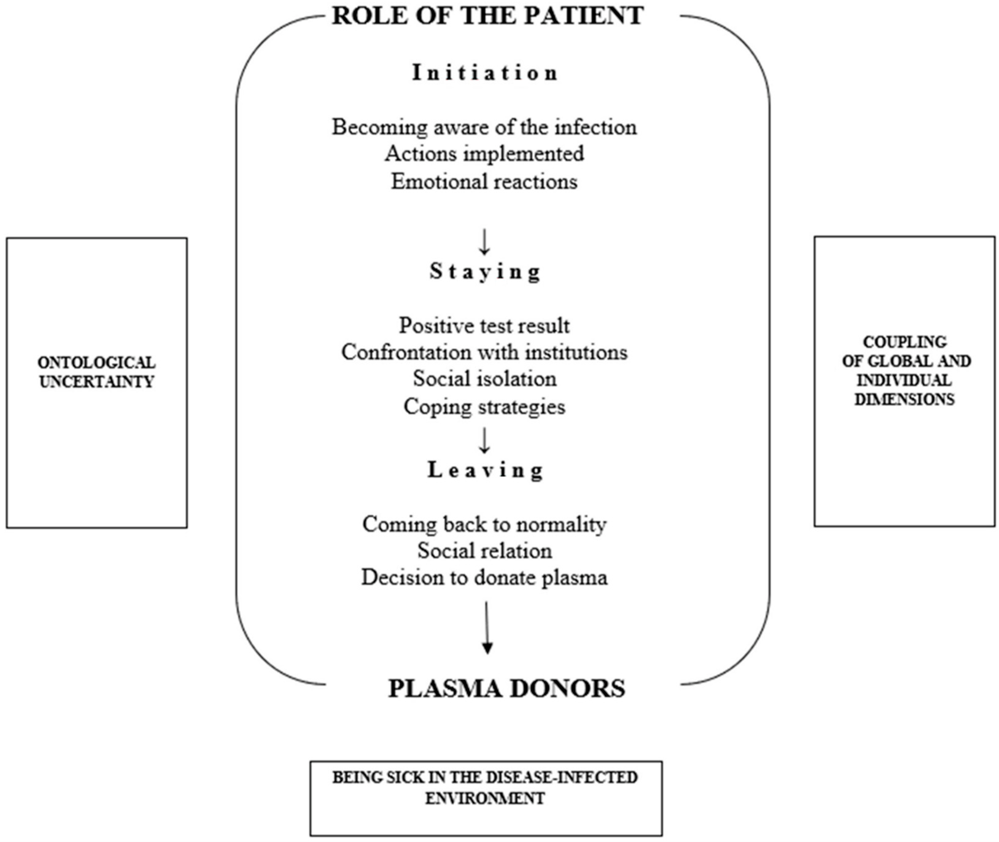 Ijerph 19 06147 g001
