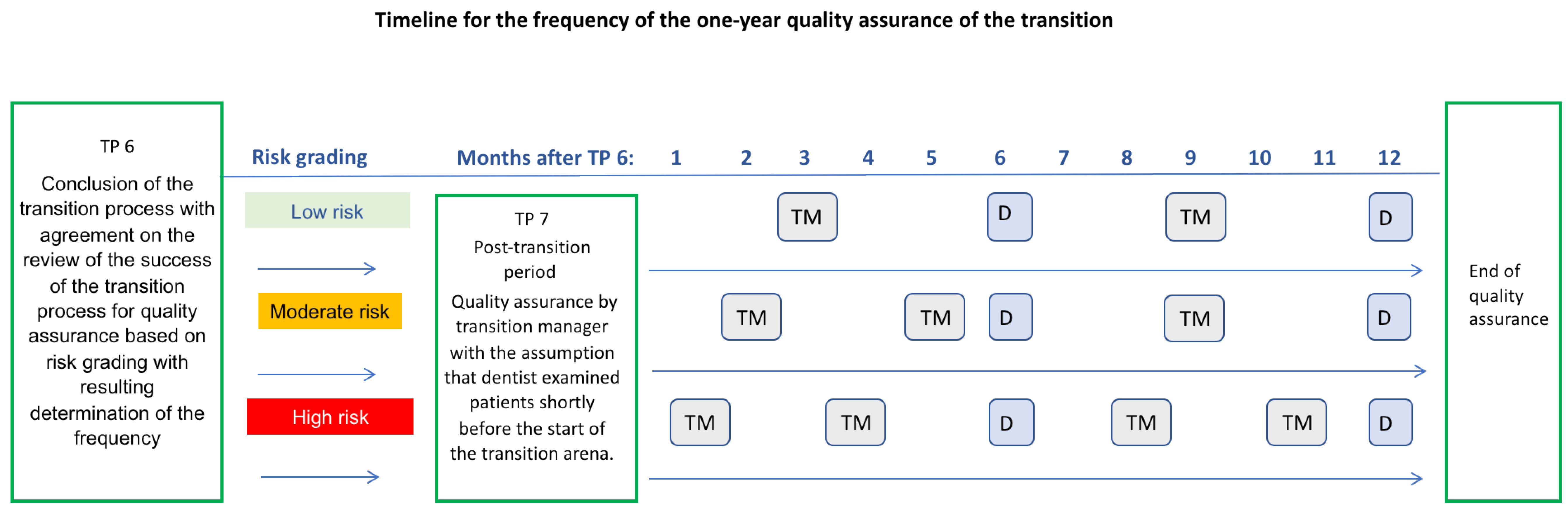 Ijerph 19 06148 g002 550