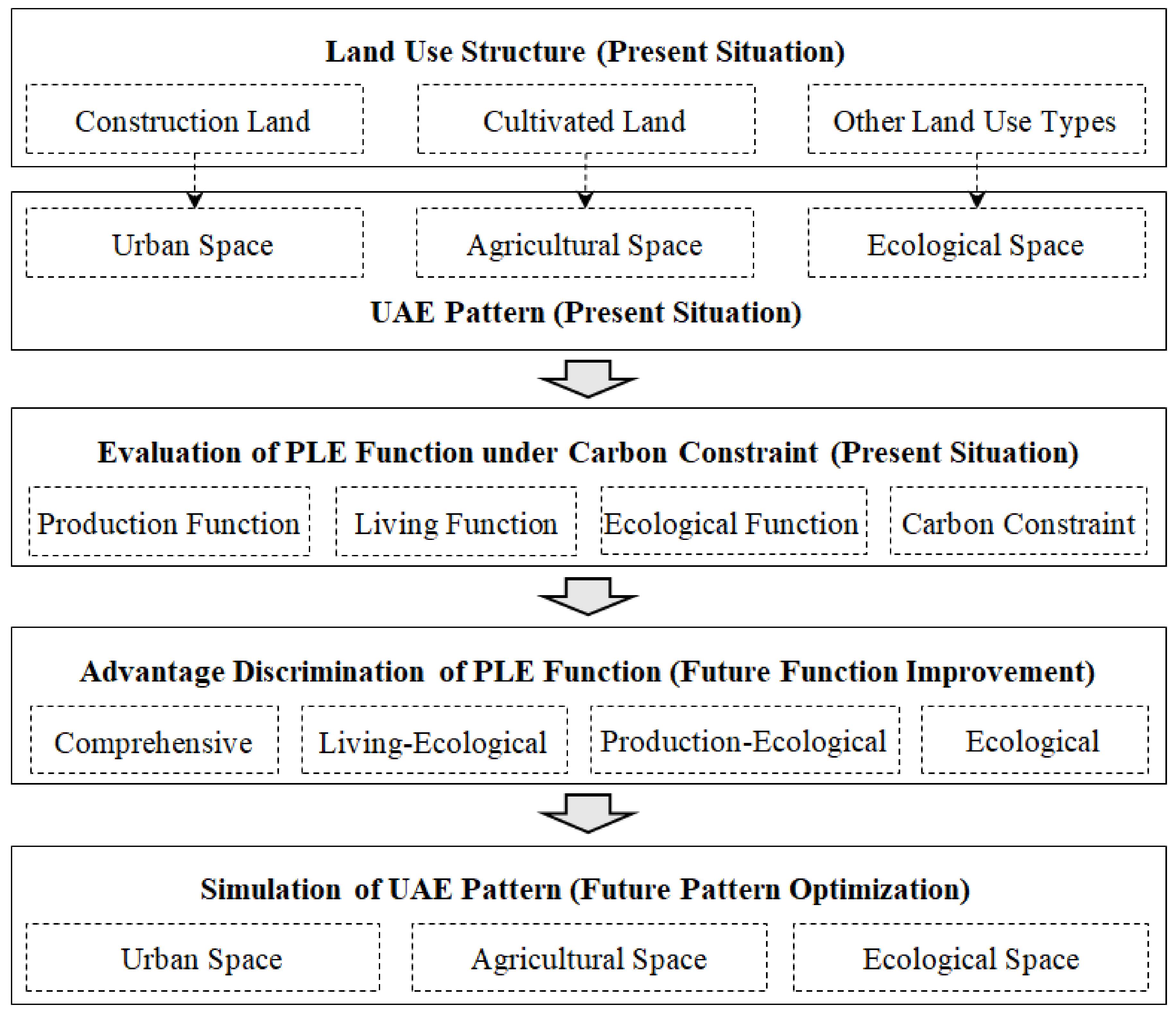 Ijerph 19 06149 g001 550