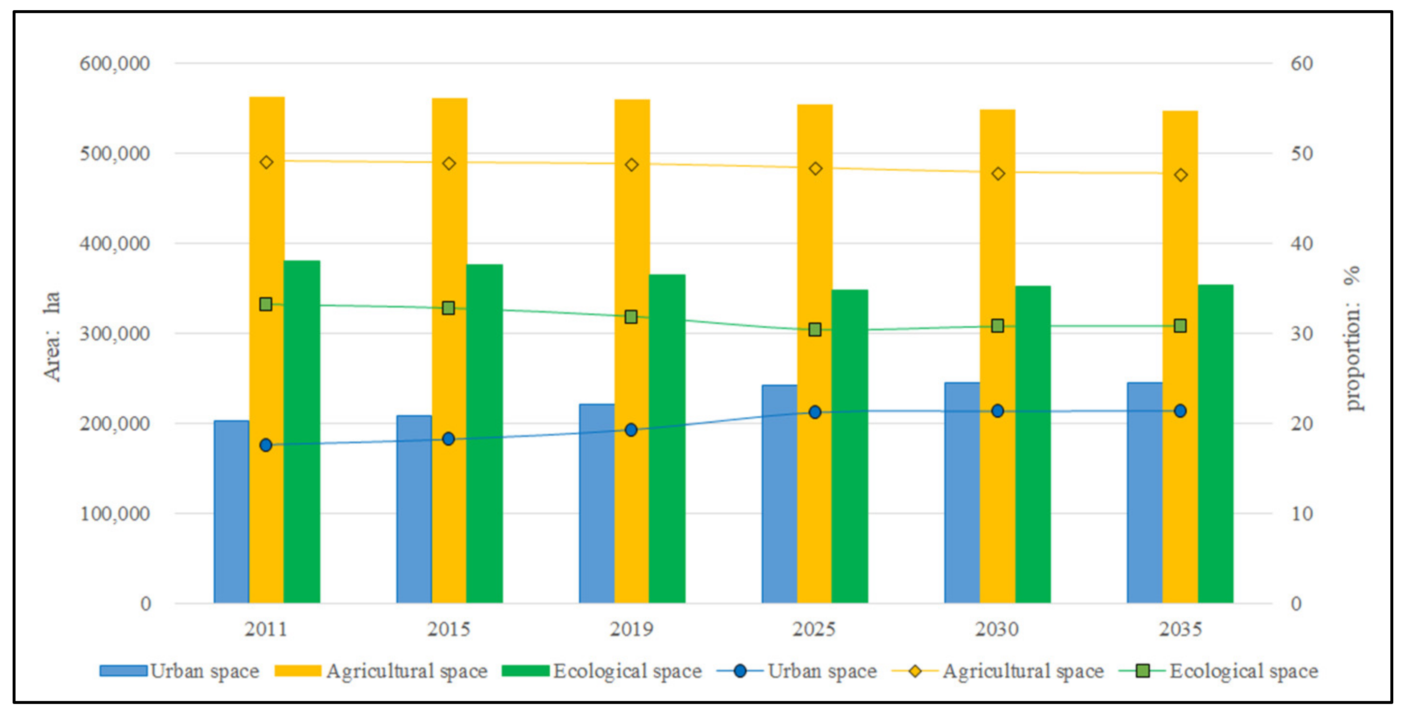 Ijerph 19 06149 g009 550