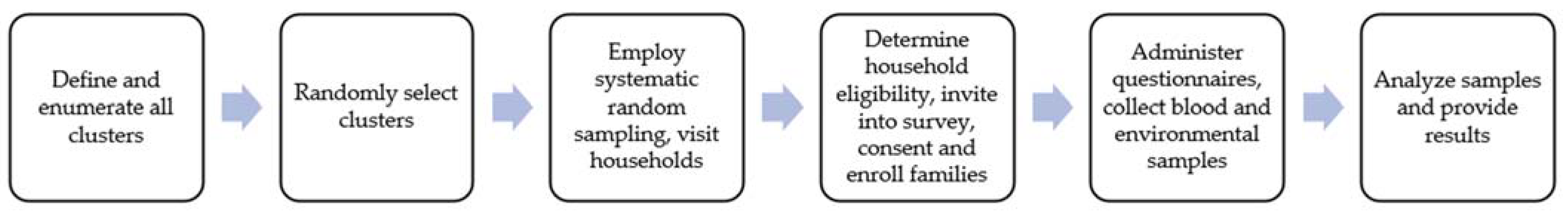 Ijerph 19 06151 g001 550