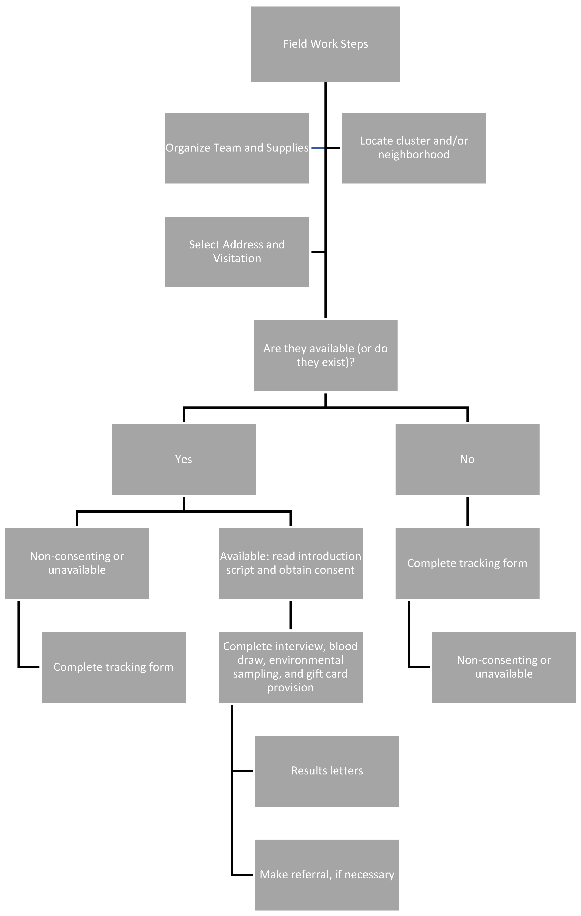 Ijerph 19 06151 g002 550