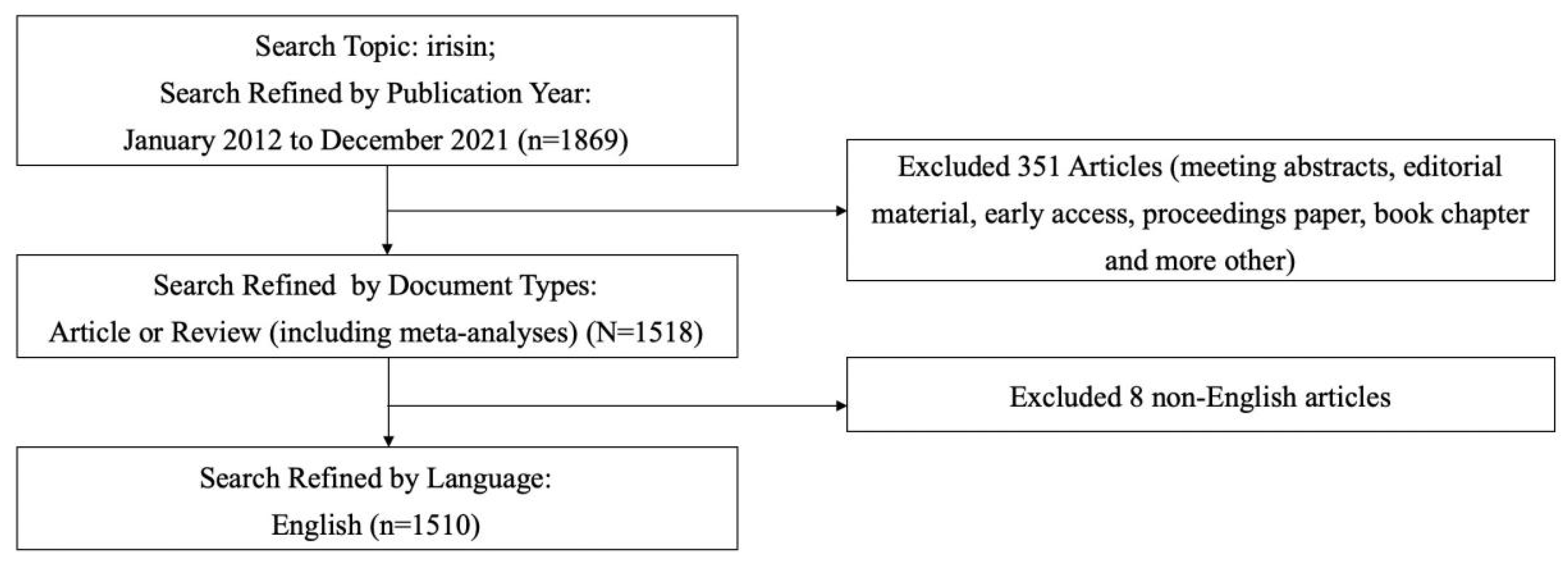 Ijerph 19 06153 g001 550