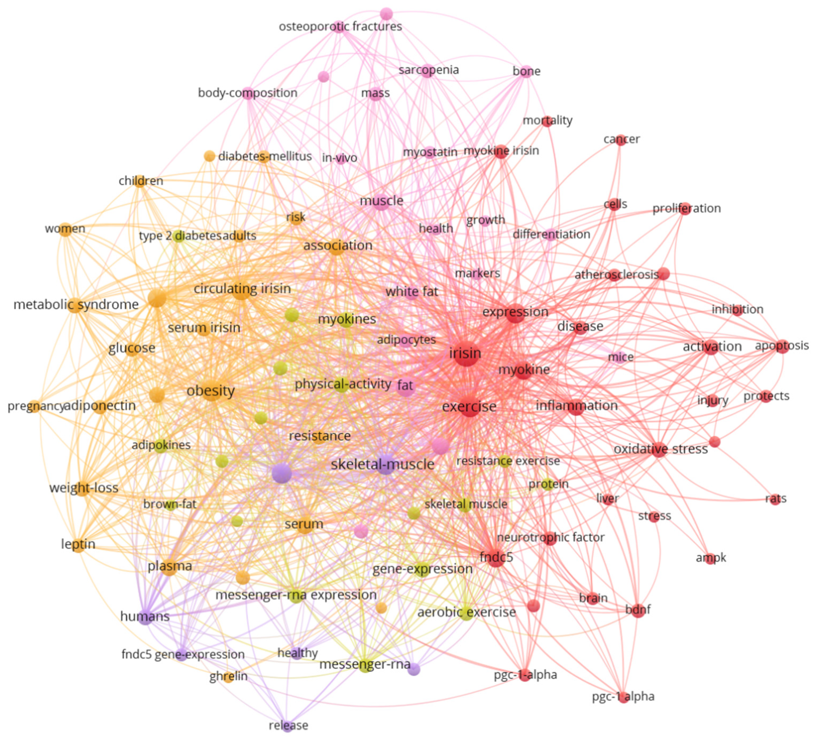 Ijerph 19 06153 g006 550