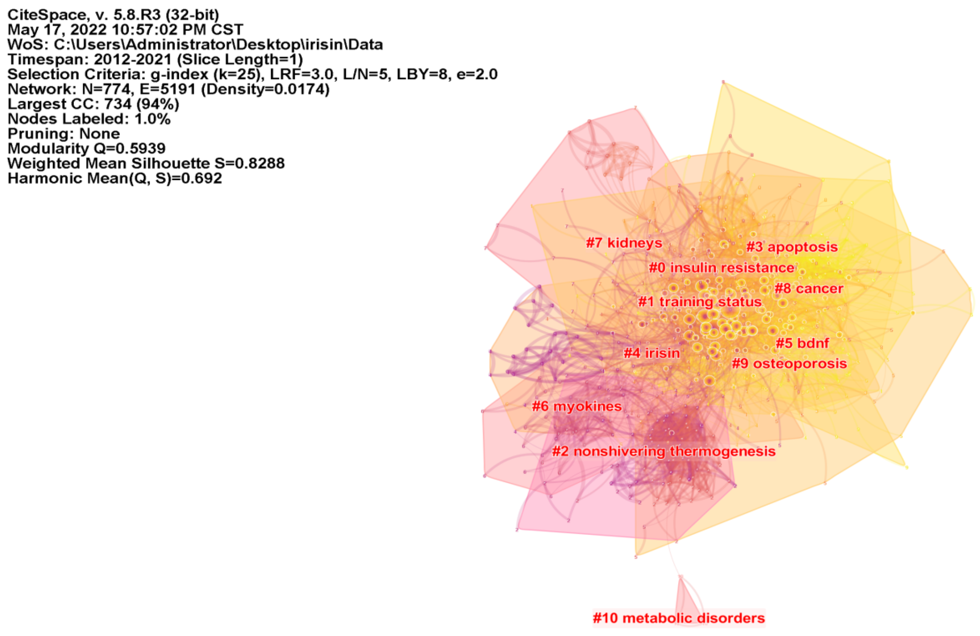 Ijerph 19 06153 g007 550