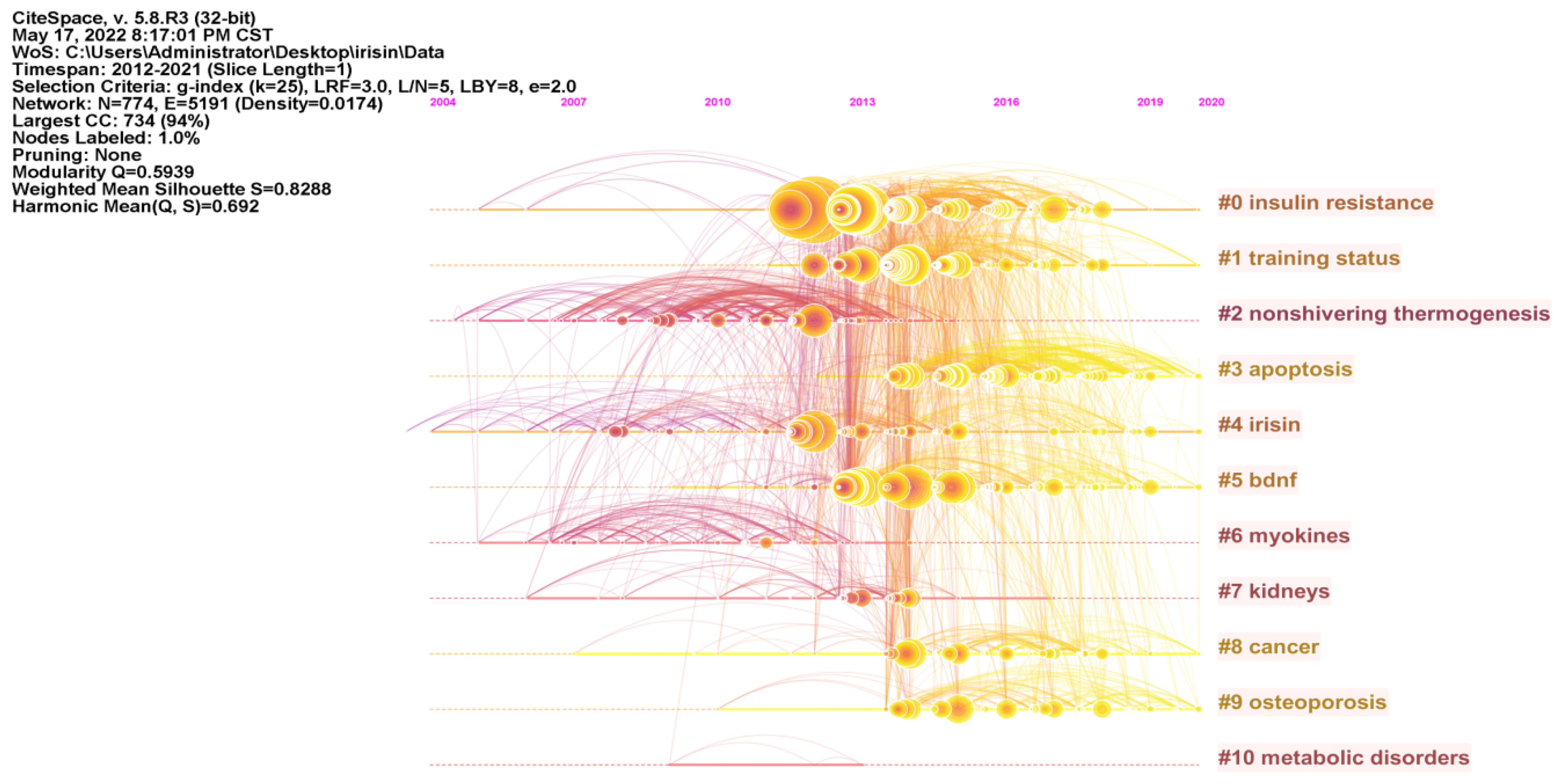 Ijerph 19 06153 g008 550