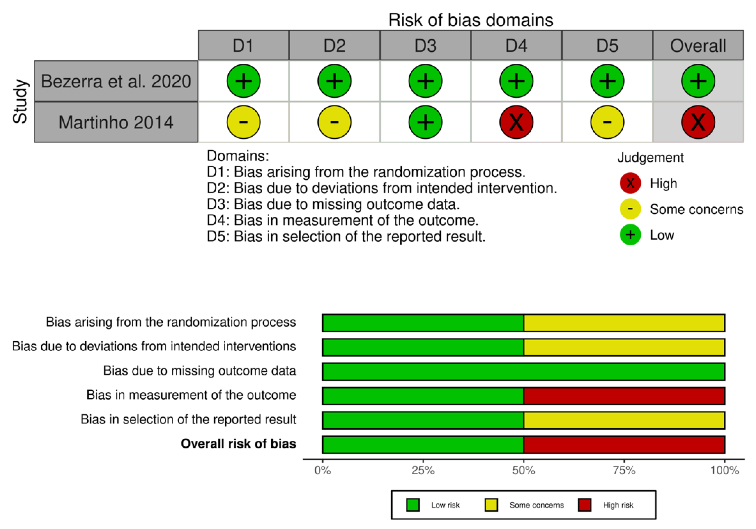 Ijerph 19 06155 g002 550