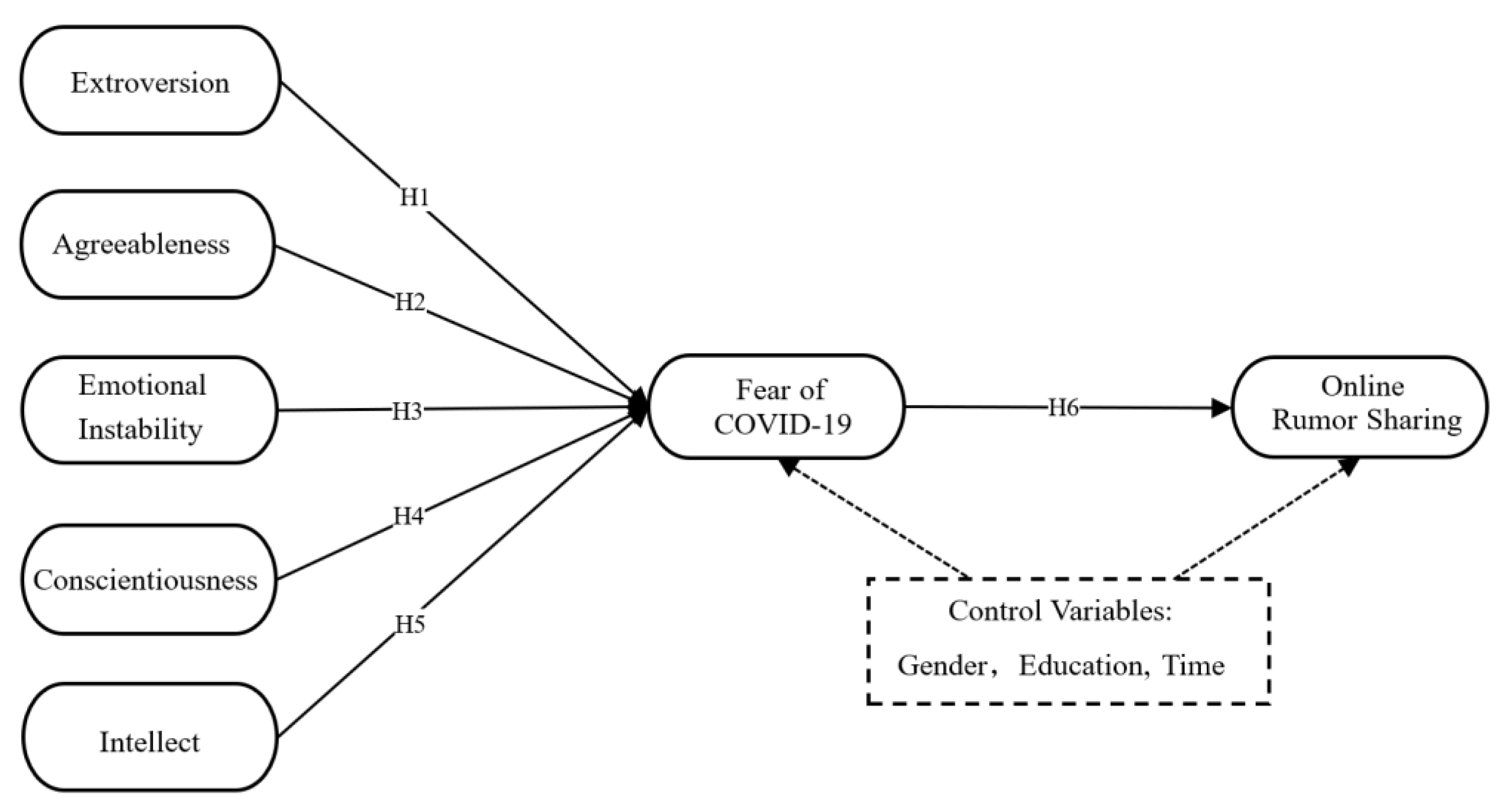 Ijerph 19 06157 g001