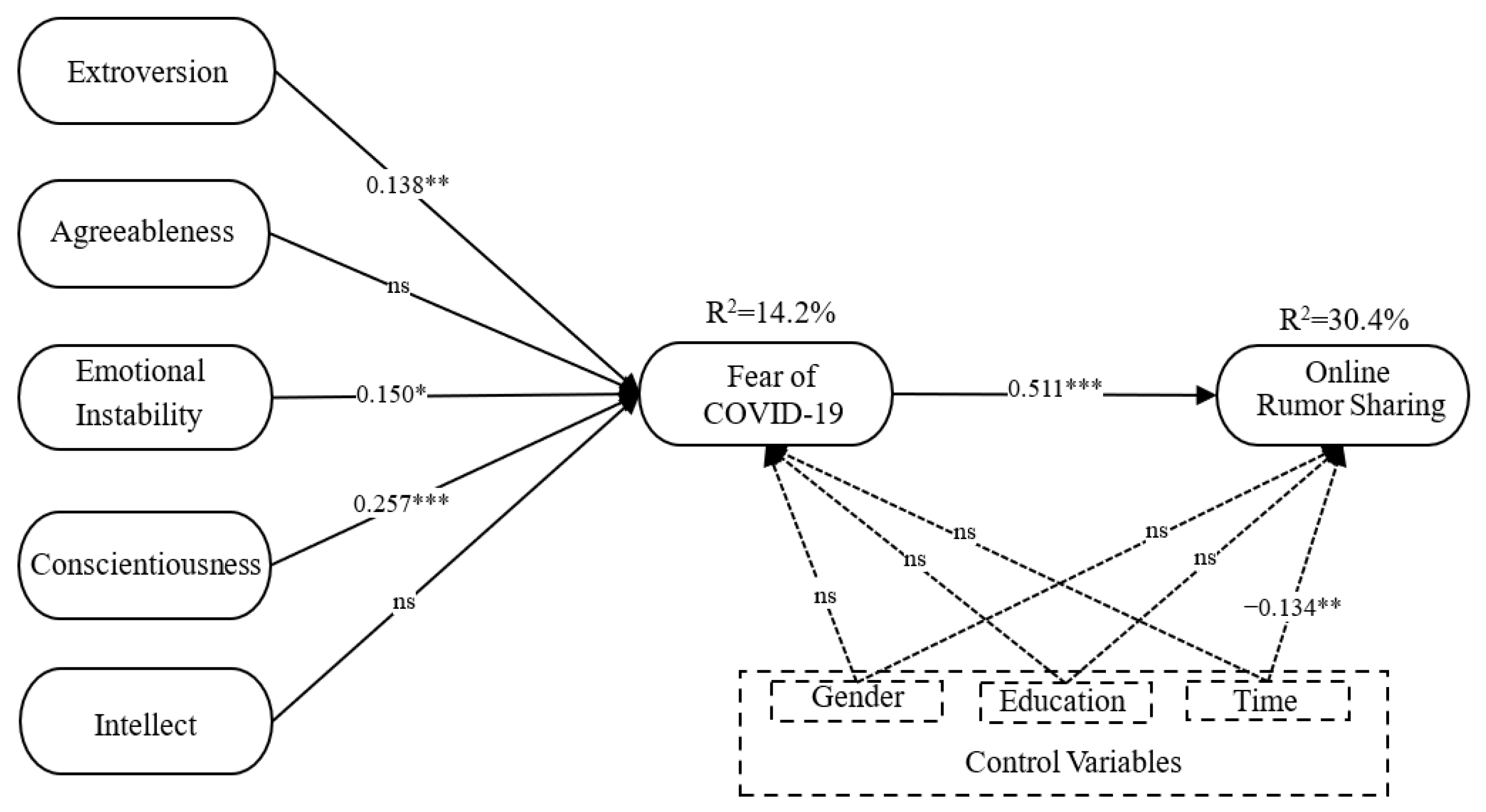 Ijerph 19 06157 g002