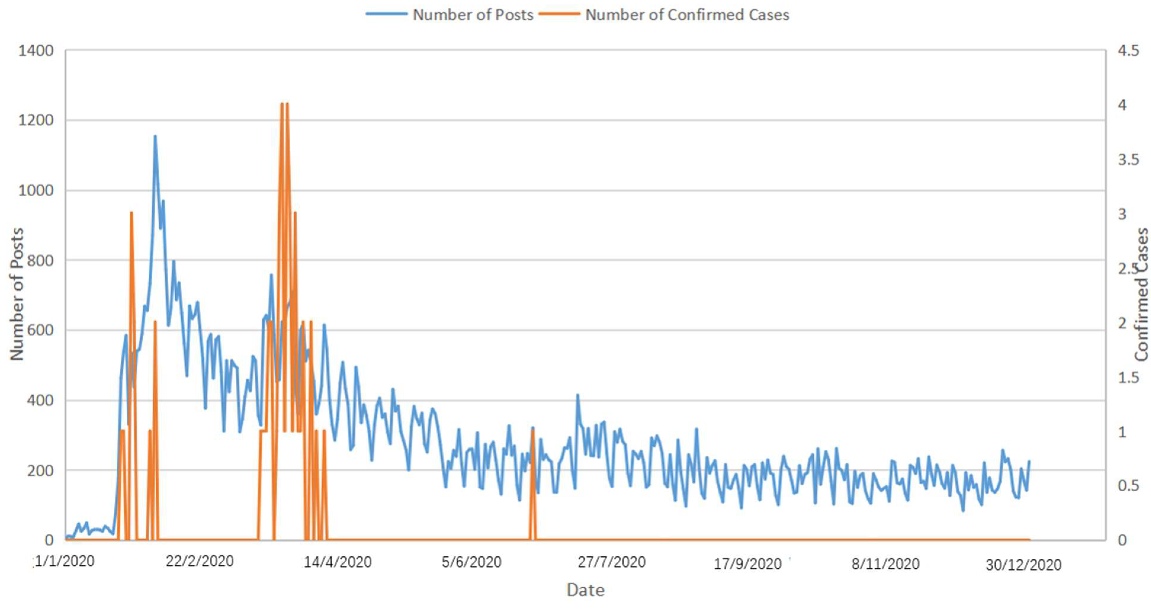 Ijerph 19 06159 g001 550